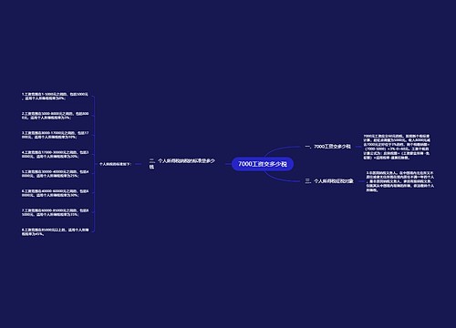 7000工资交多少税