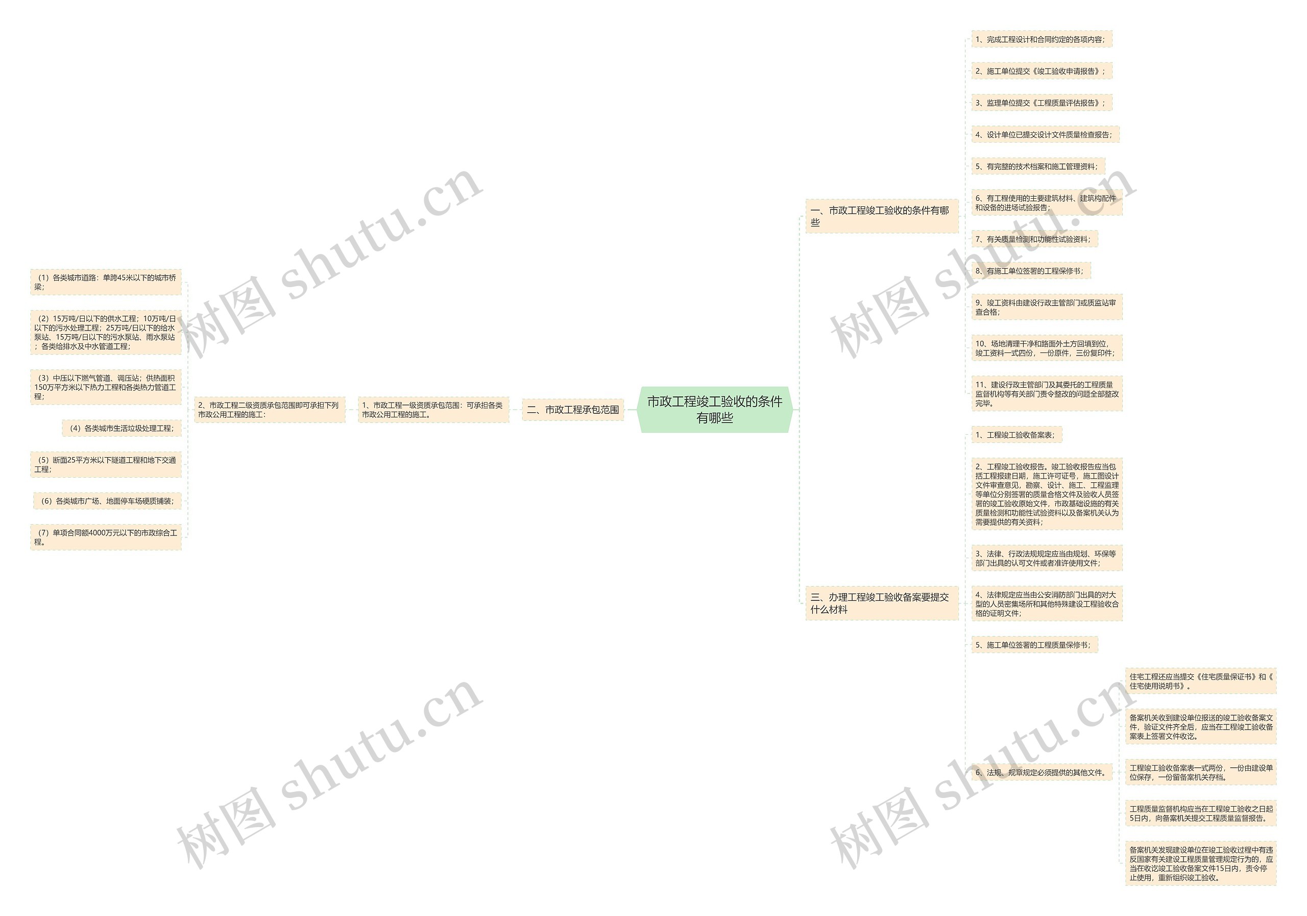 市政工程竣工验收的条件有哪些 市政工程竣工验收的条件有哪些