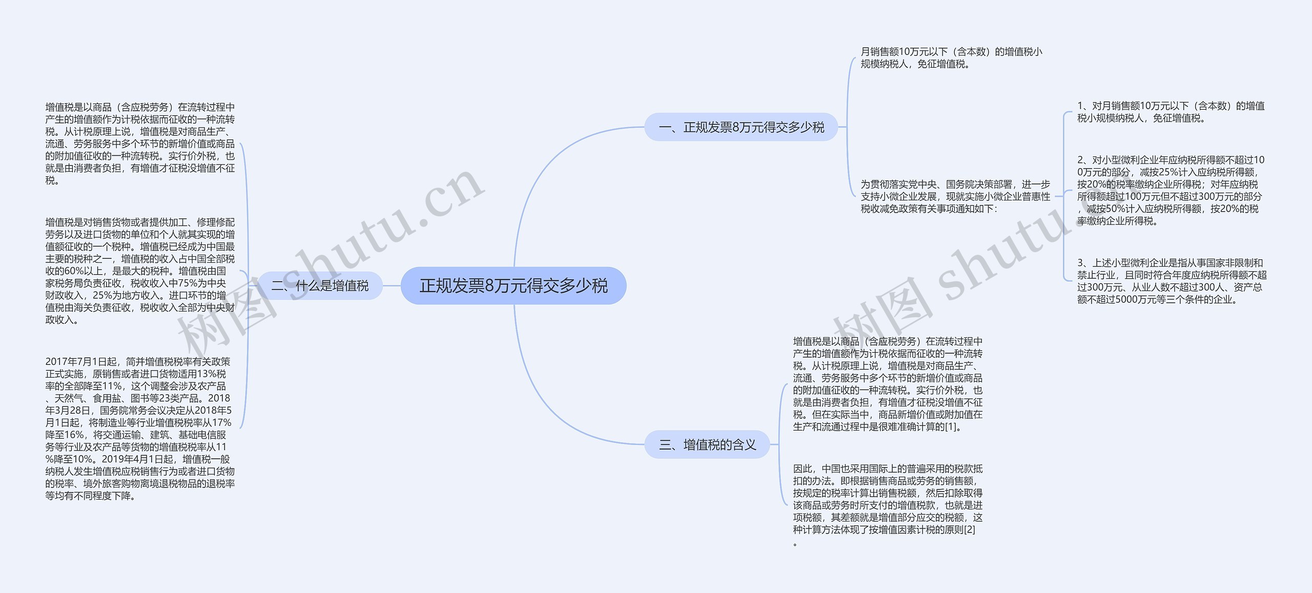 正规发票8万元得交多少税