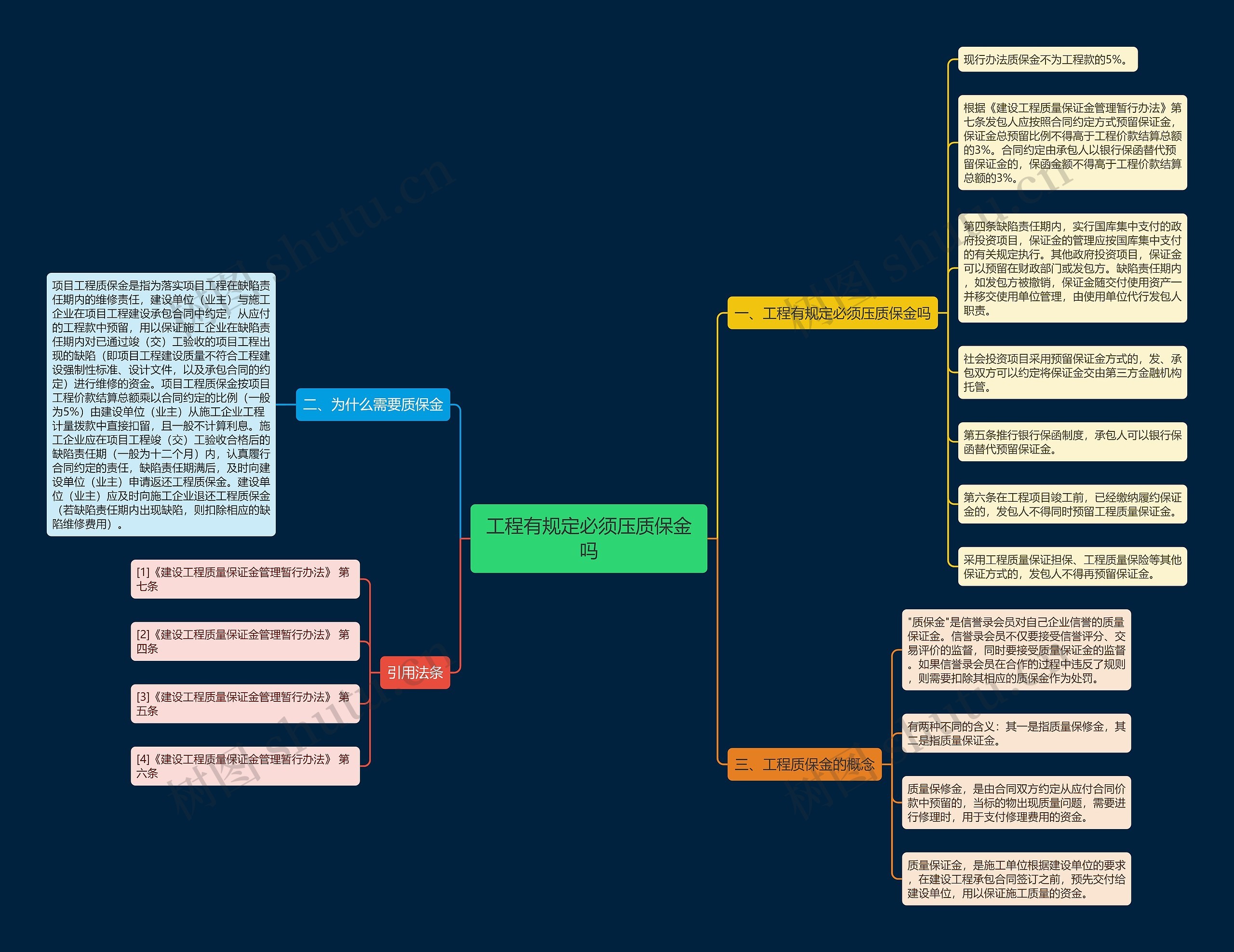 工程有规定必须压质保金吗思维导图