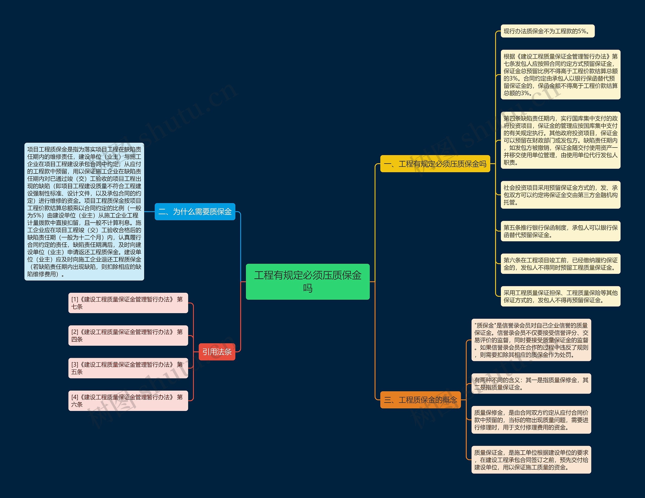 工程有规定必须压质保金吗 工程有规定必须压质保金吗