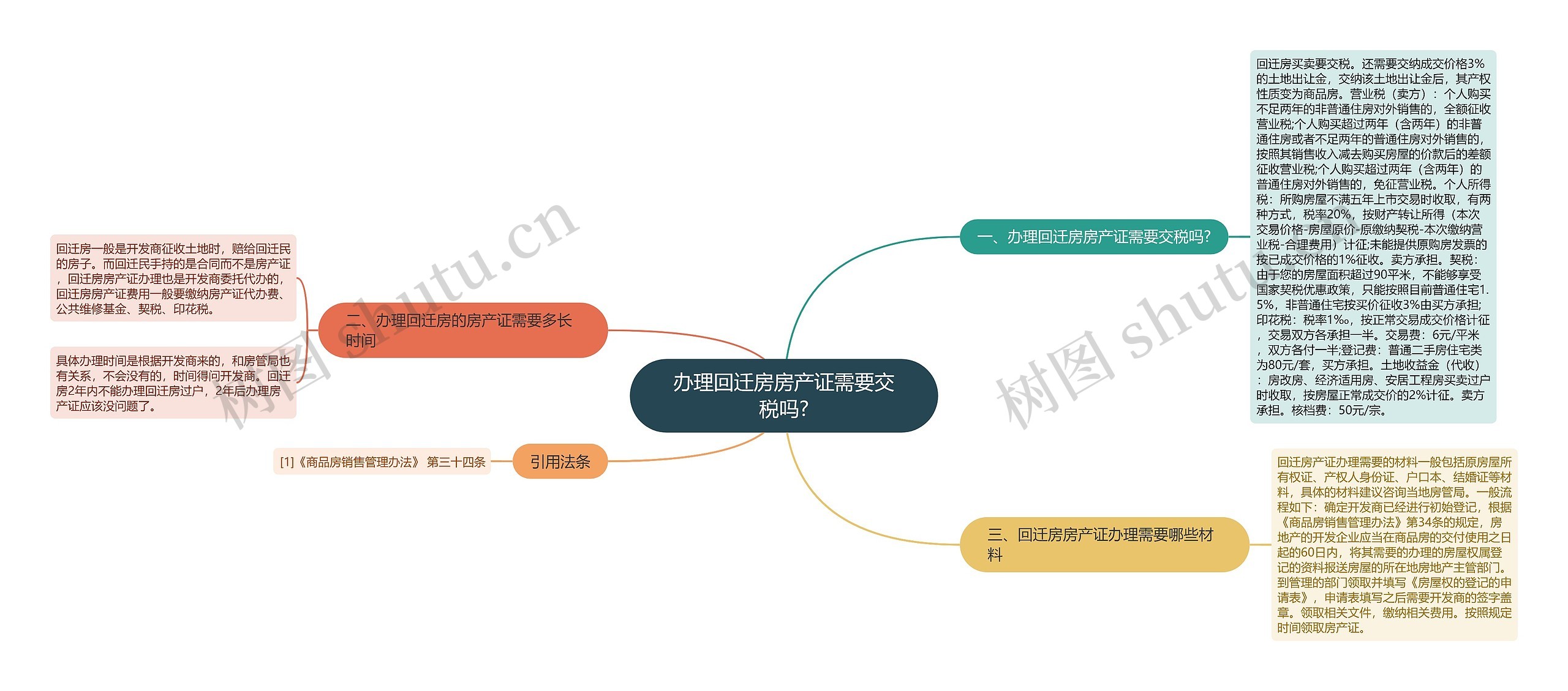 办理回迁房房产证需要交税吗?