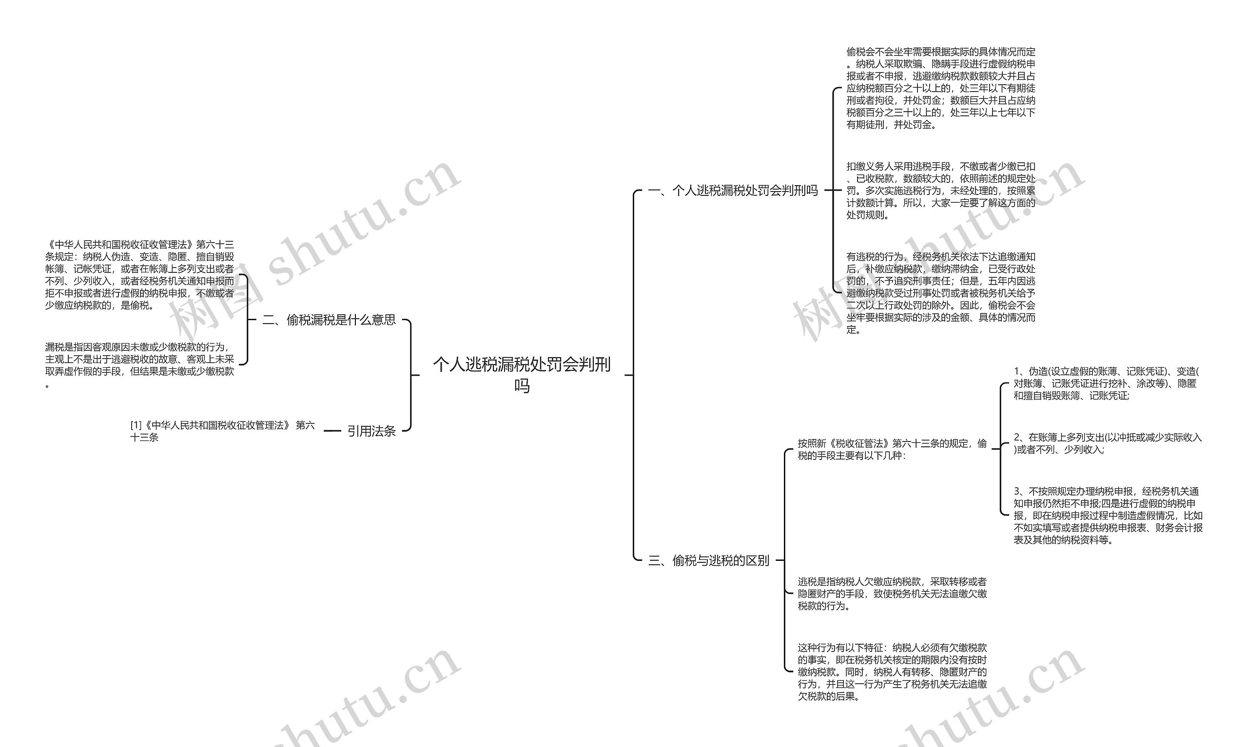 个人逃税漏税处罚会判刑吗 个人逃税漏税处罚会判刑吗