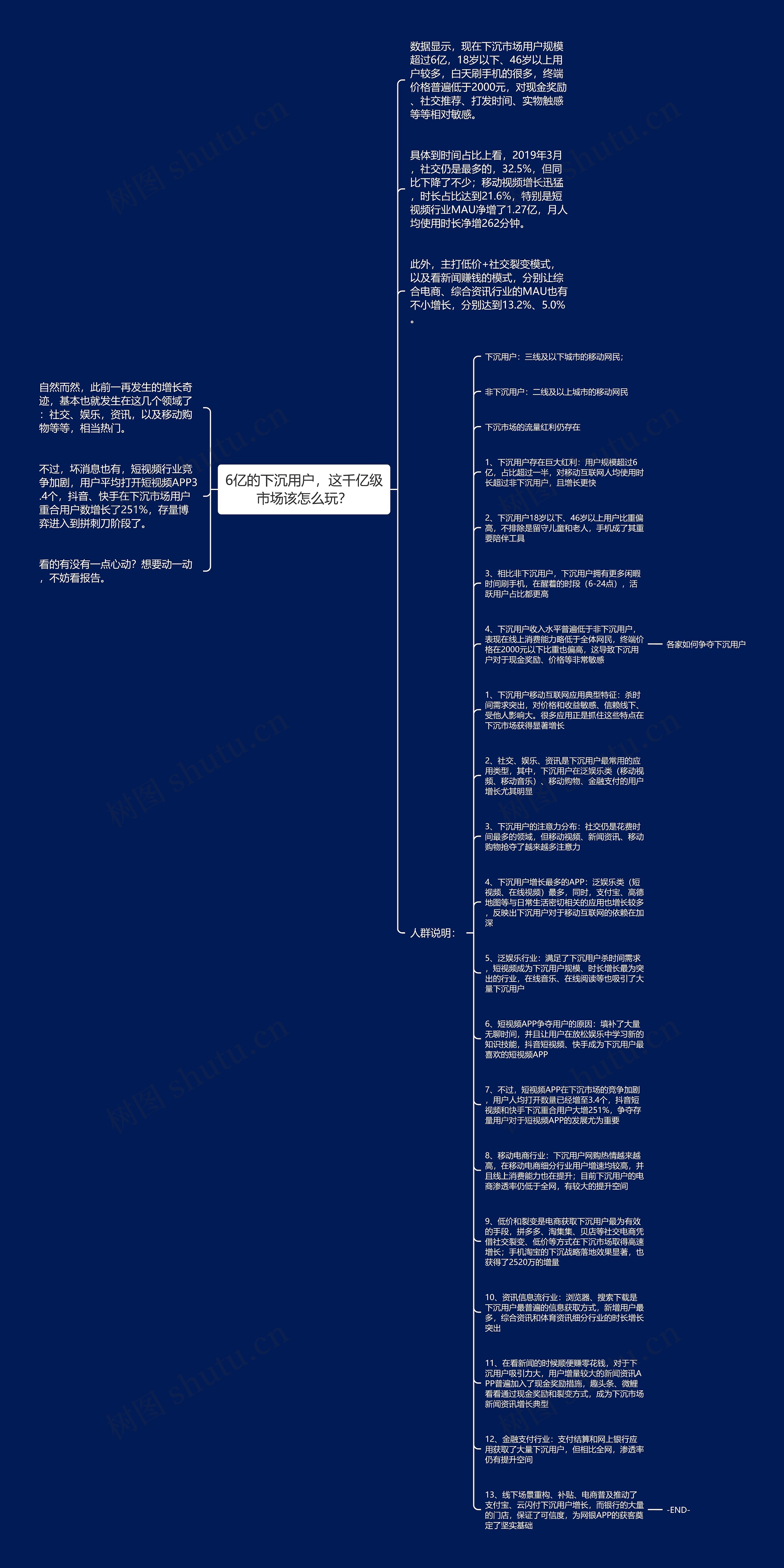 6亿的下沉用户，这千亿级市场该怎么玩？思维导图