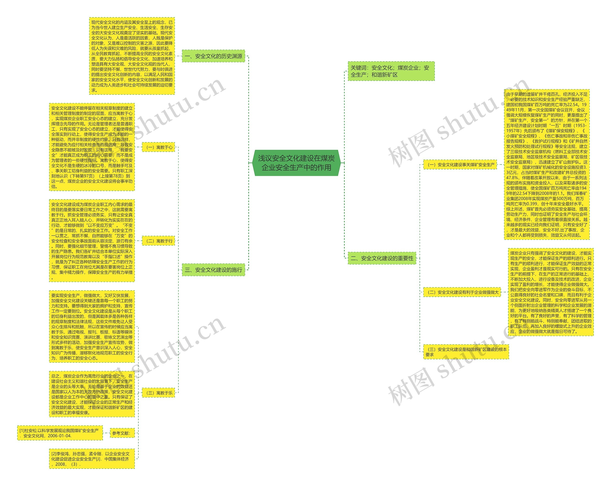 浅议安全文化建设在煤炭企业安全生产中的作用 浅议安全文化建设在煤炭企业安全生产中的作用