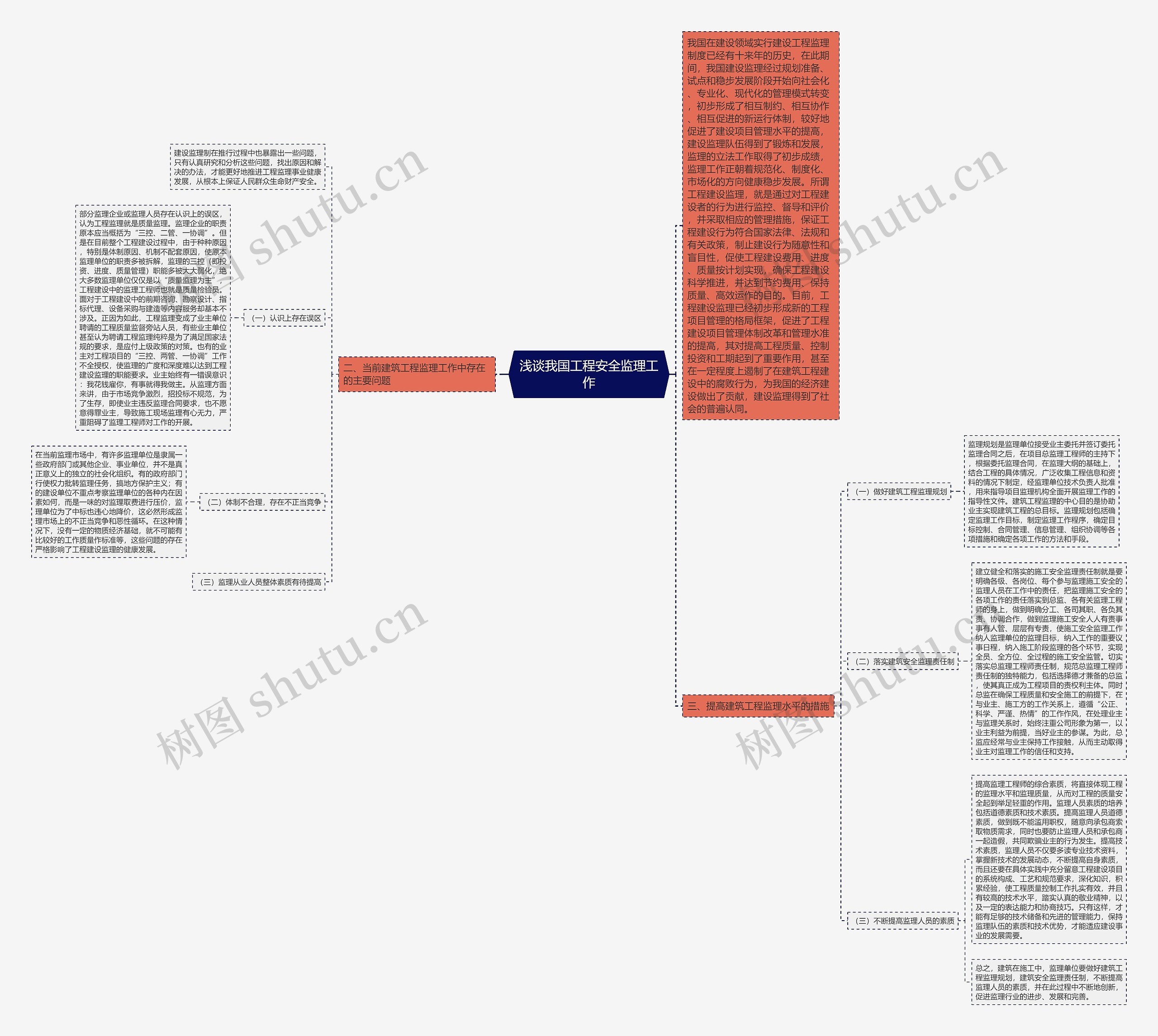 浅谈我国工程安全监理工作思维导图