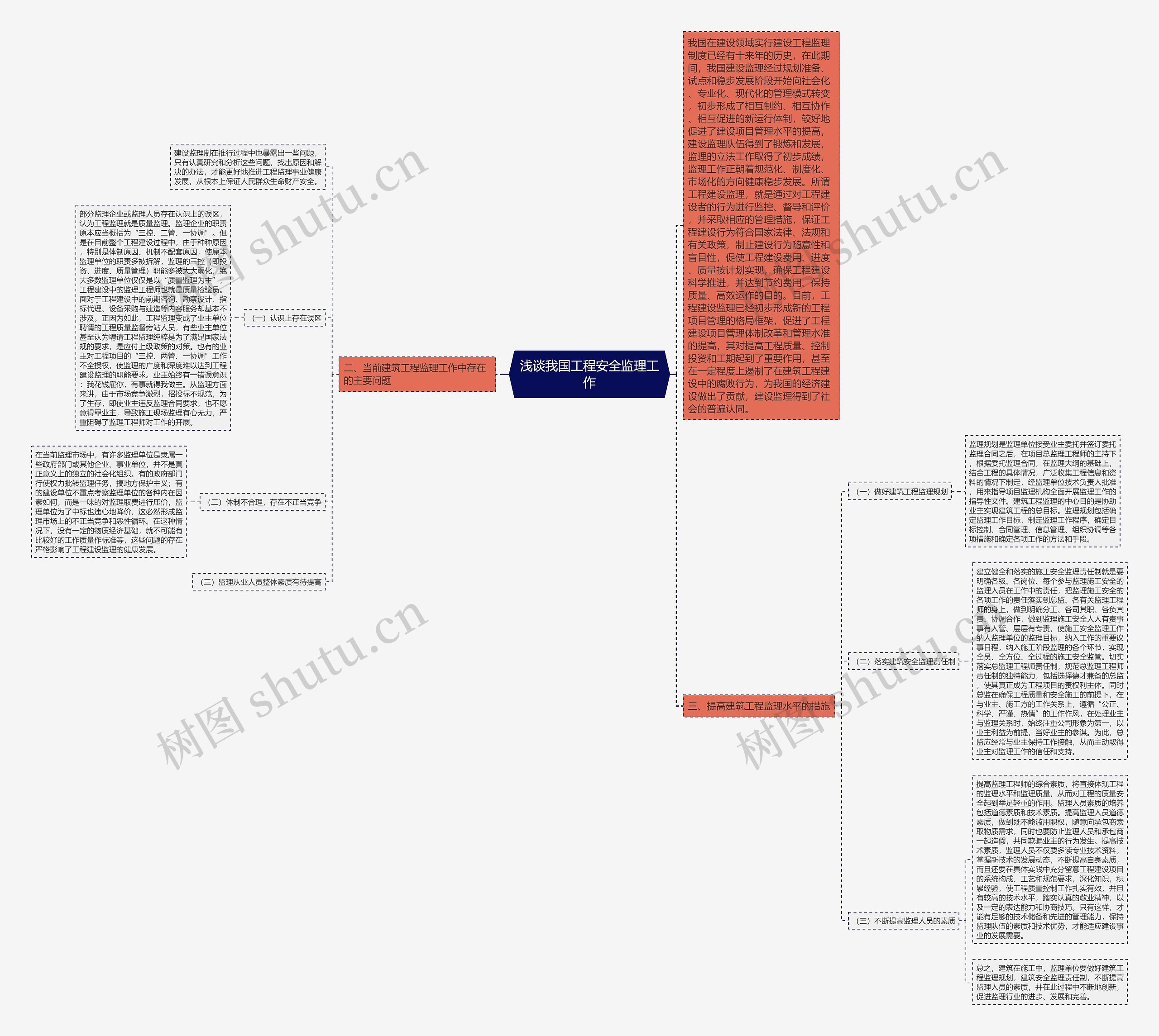 浅谈我国工程安全监理工作思维导图高清图 浅谈我国工程安全监理工作思维导图
