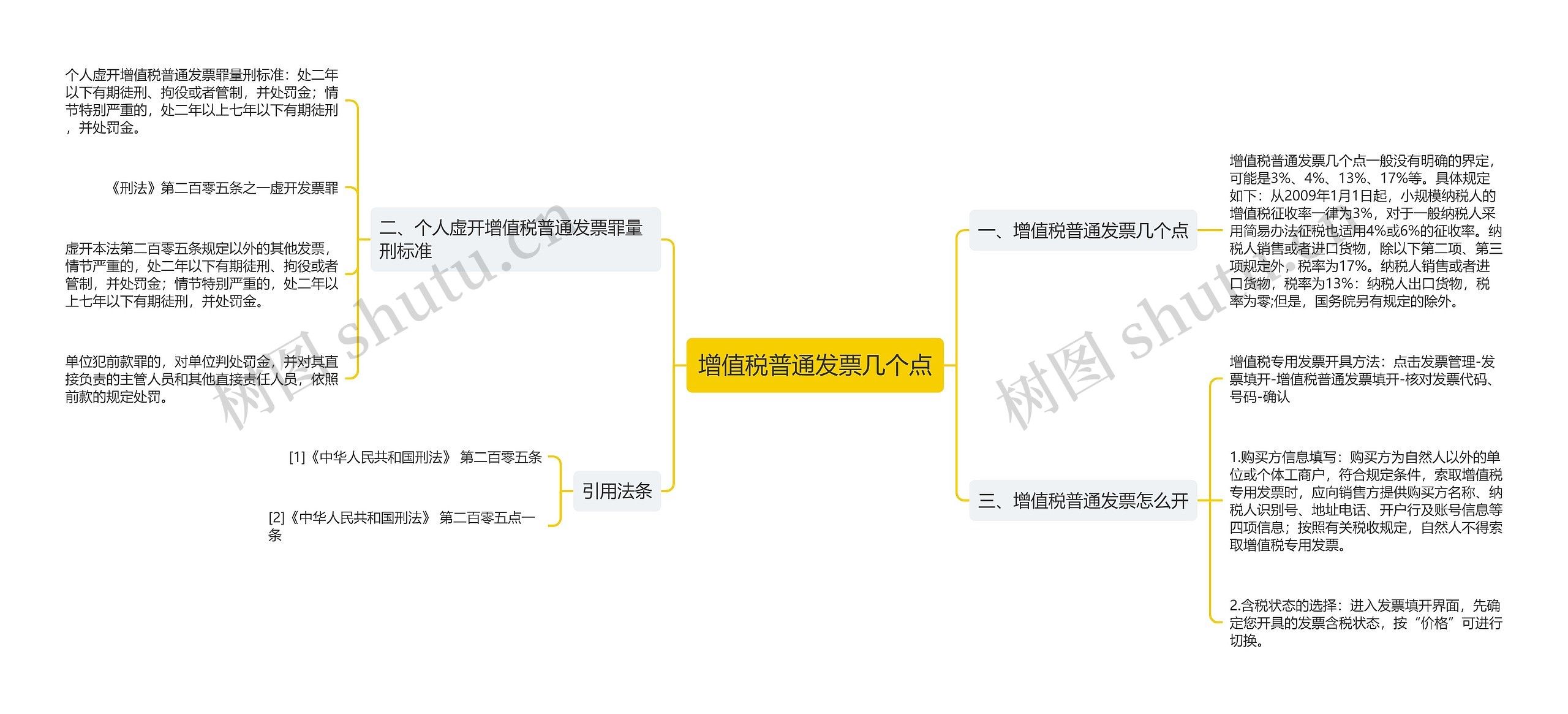 增值税普通发票几个点