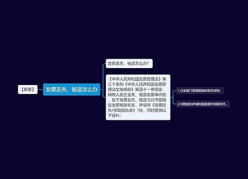 发票丢失、被盗怎么办