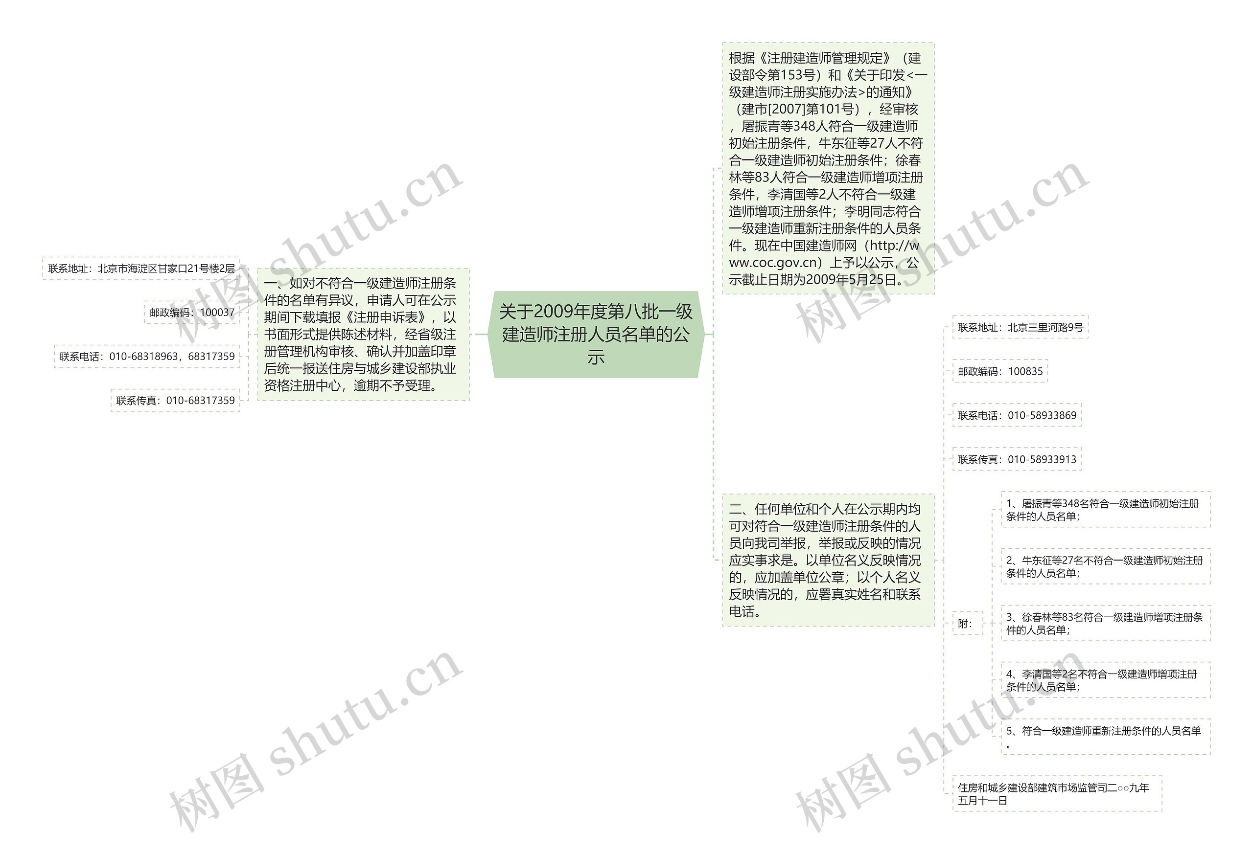 关于2009年度第八批一级建造师注册人员名单的公示
