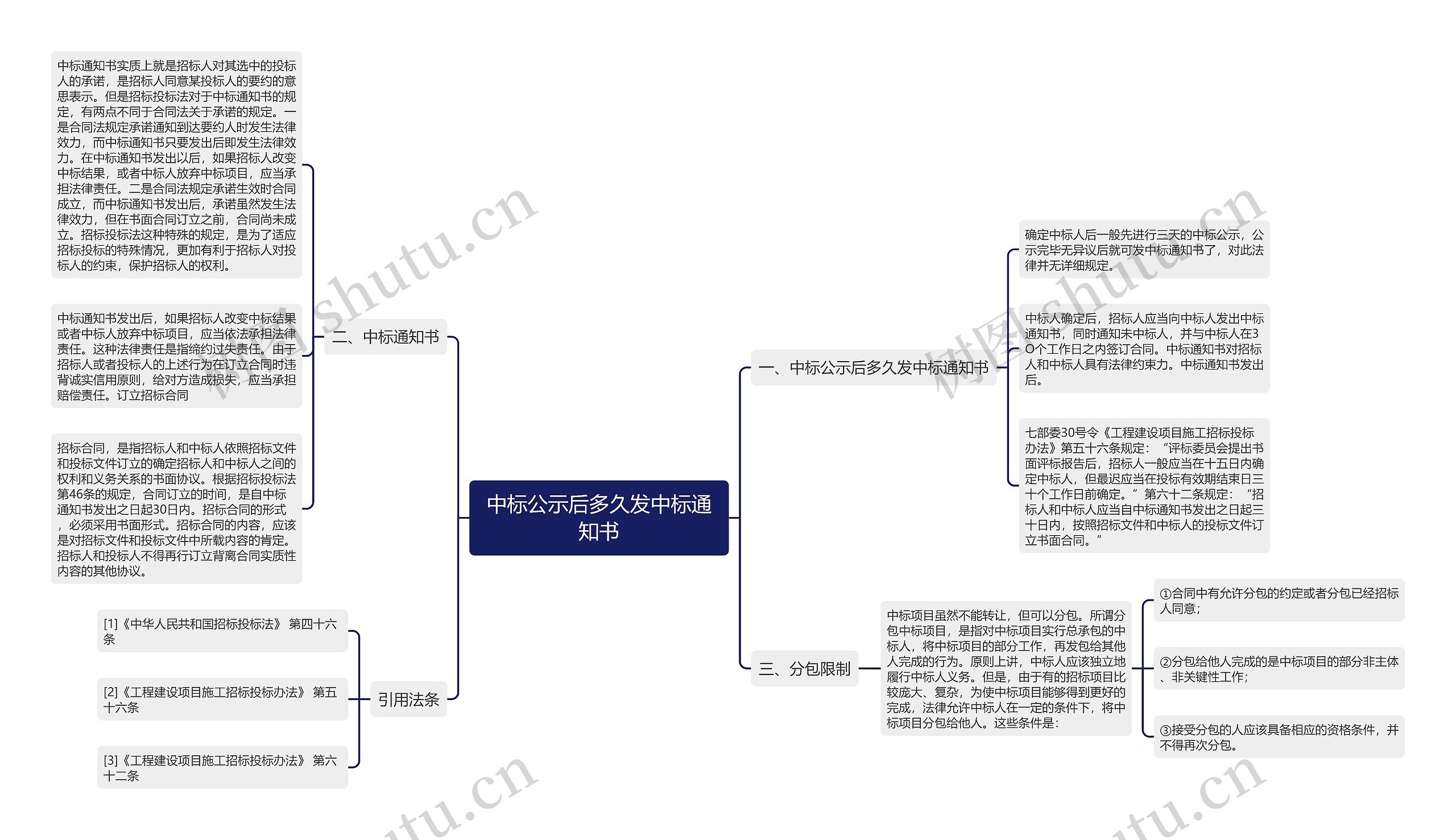 中标公示后多久发中标通知书