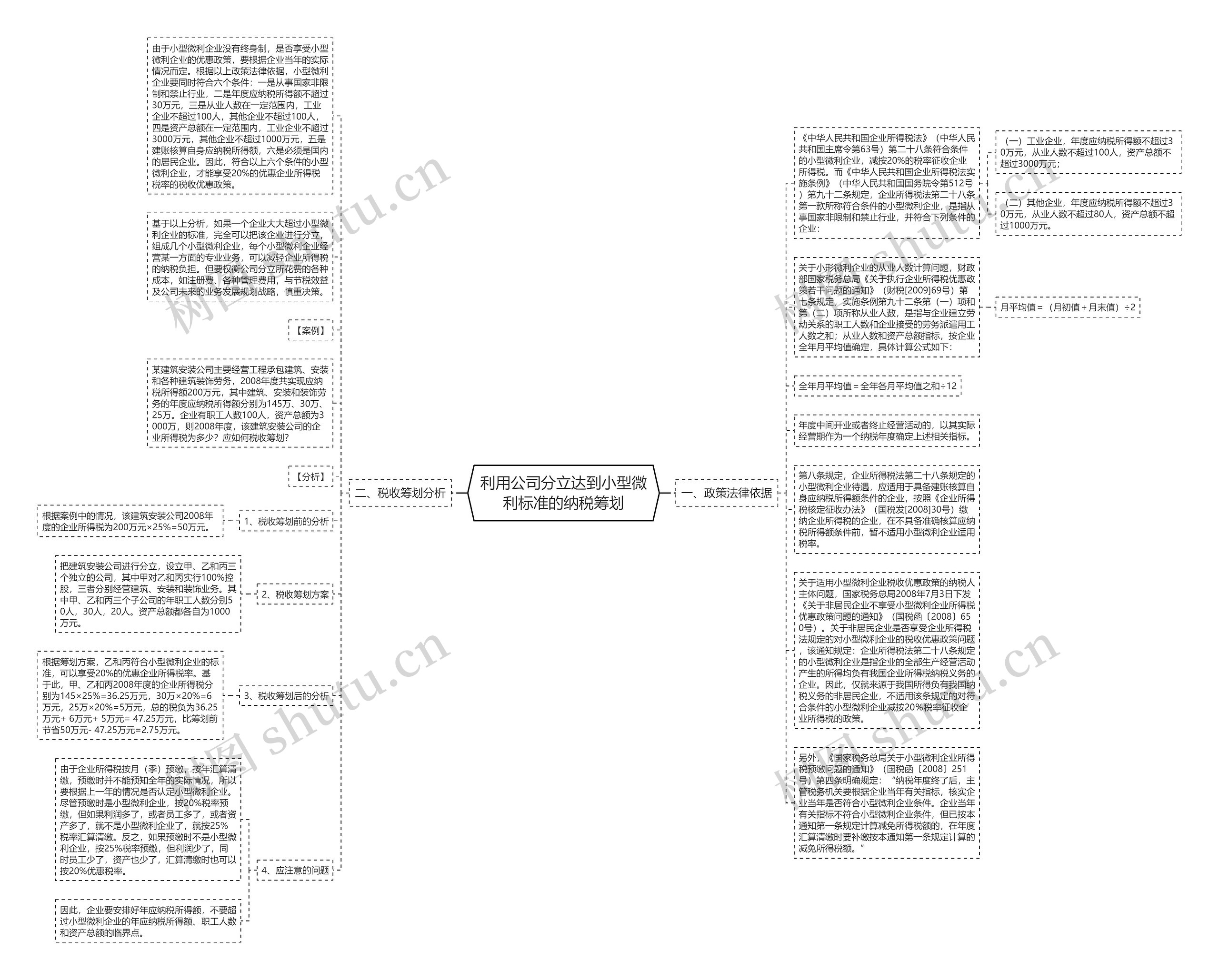 利用公司分立达到小型微利标准的纳税筹划思维导图