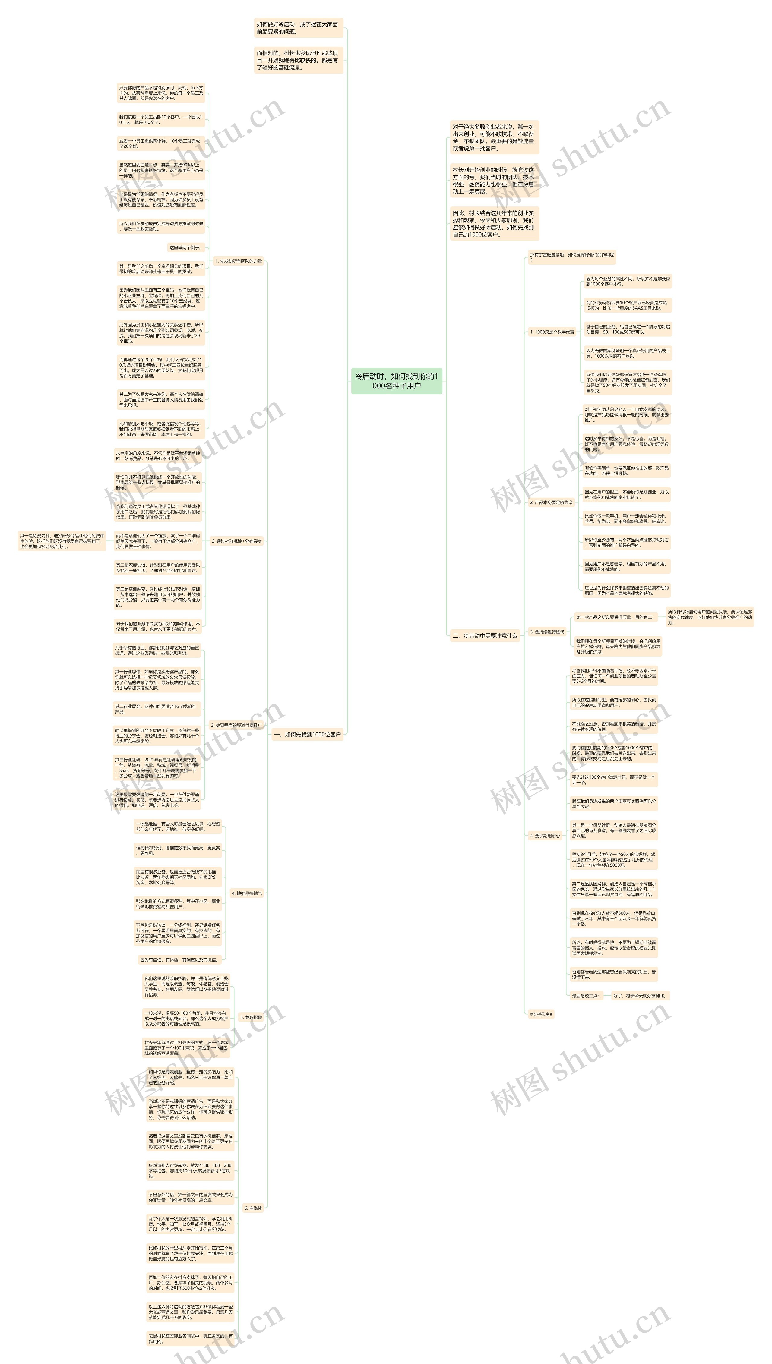 冷启动时，如何找到你的1000名种子用户思维导图