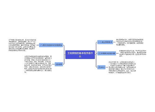 工程索赔的基本程序是什么