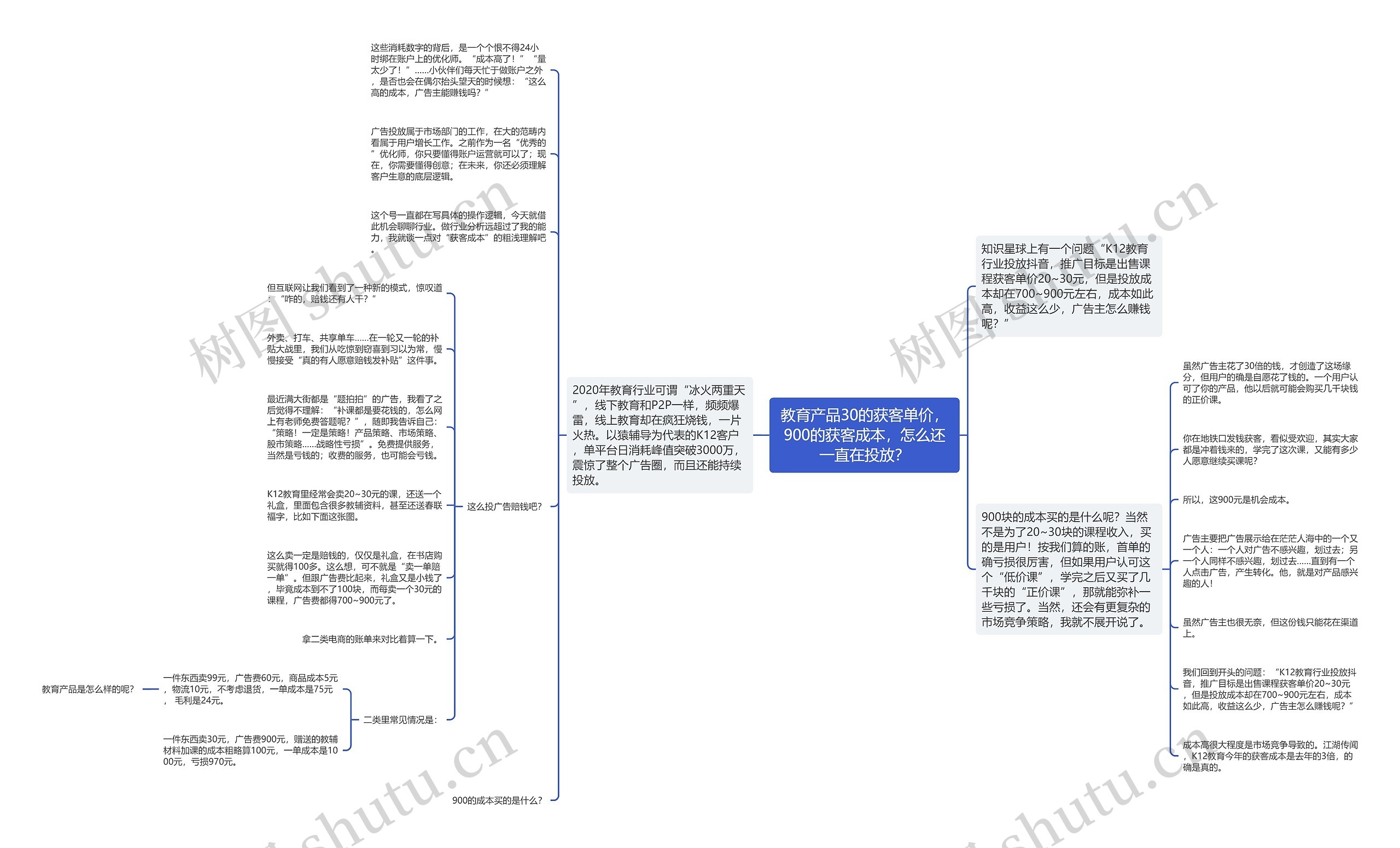 教育产品30的获客单价，900的获客成本，怎么还一直在投放？