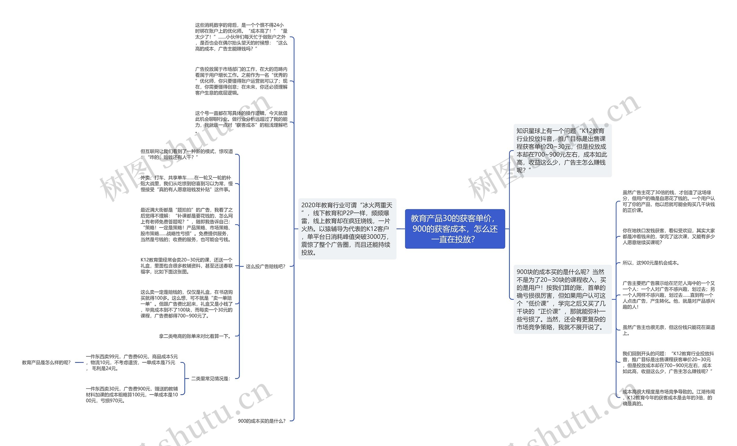 教育产品30的获客单价,900的获客成本,怎么还一直在投放? 教育产品30的获客单价,900的获客成本,怎么还一直在投放?