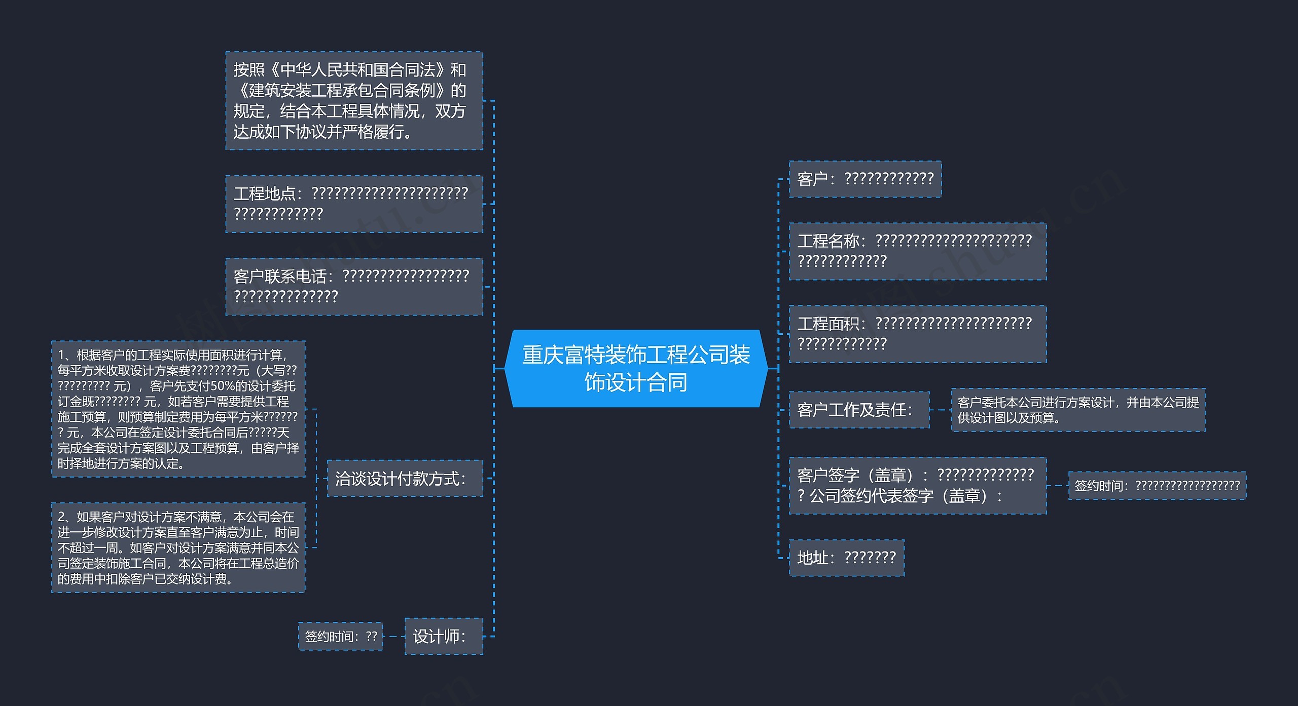 重庆富特装饰工程公司装饰设计合同思维导图