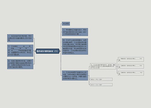 室内设计委托协议（1）