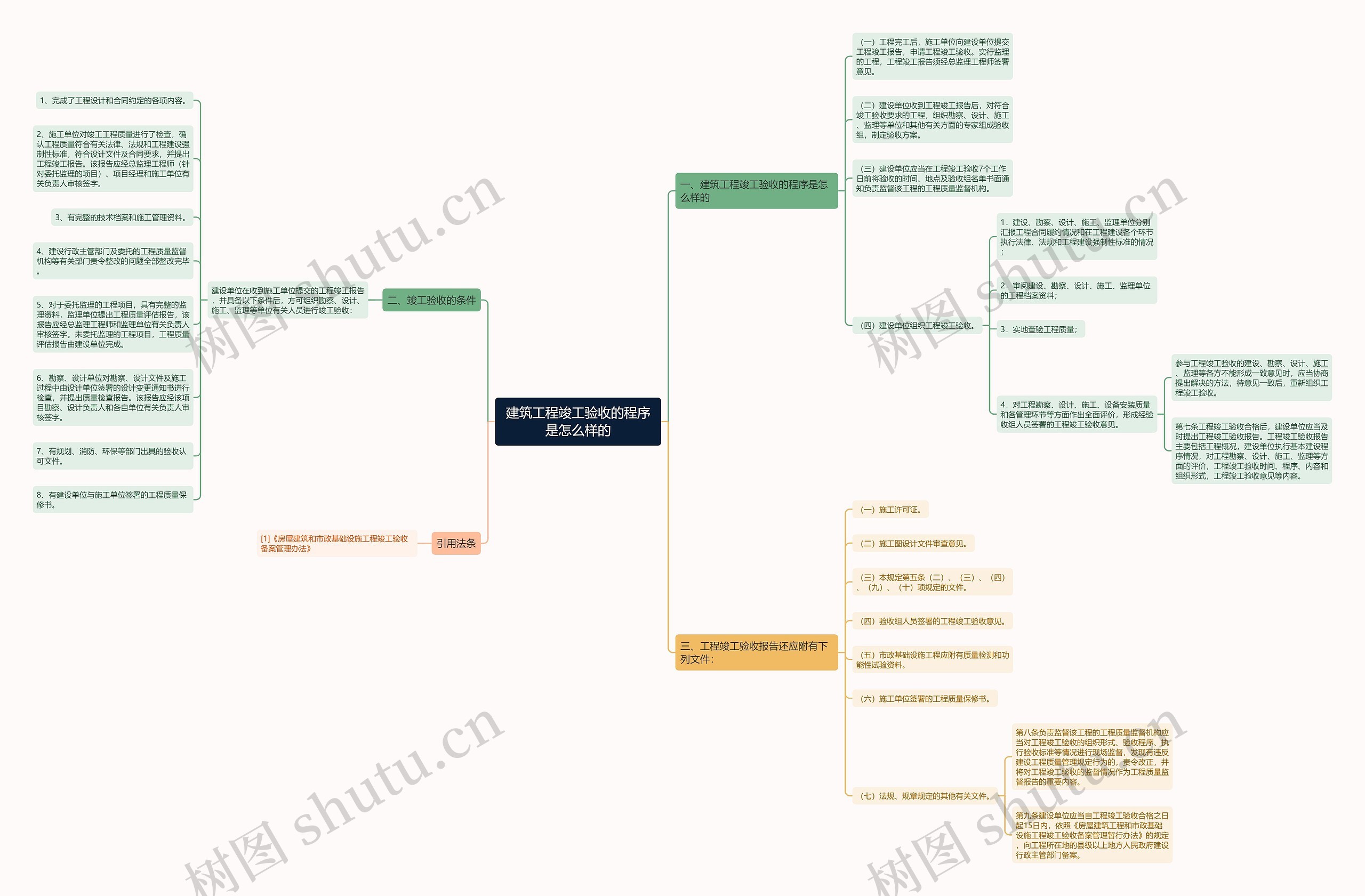 建筑工程竣工验收的程序是怎么样的 建筑工程竣工验收的程序是怎么样的