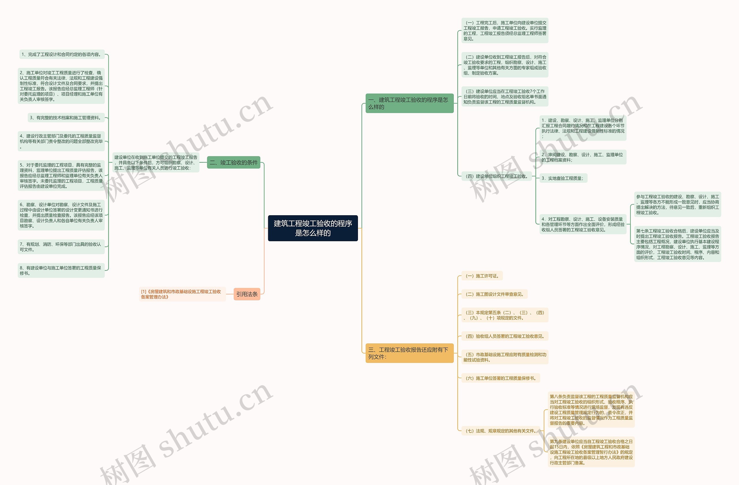 建筑工程竣工验收的程序是怎么样的思维导图