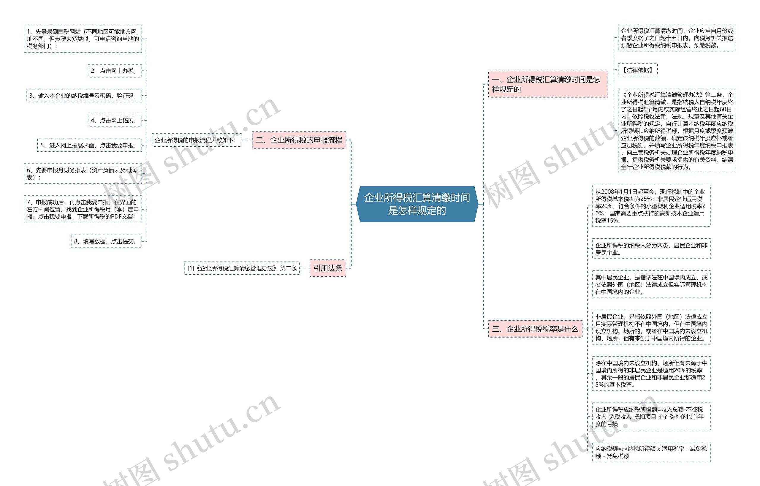 企业所得税汇算清缴时间是怎样规定的 企业所得税汇算清缴时间是怎样规定的
