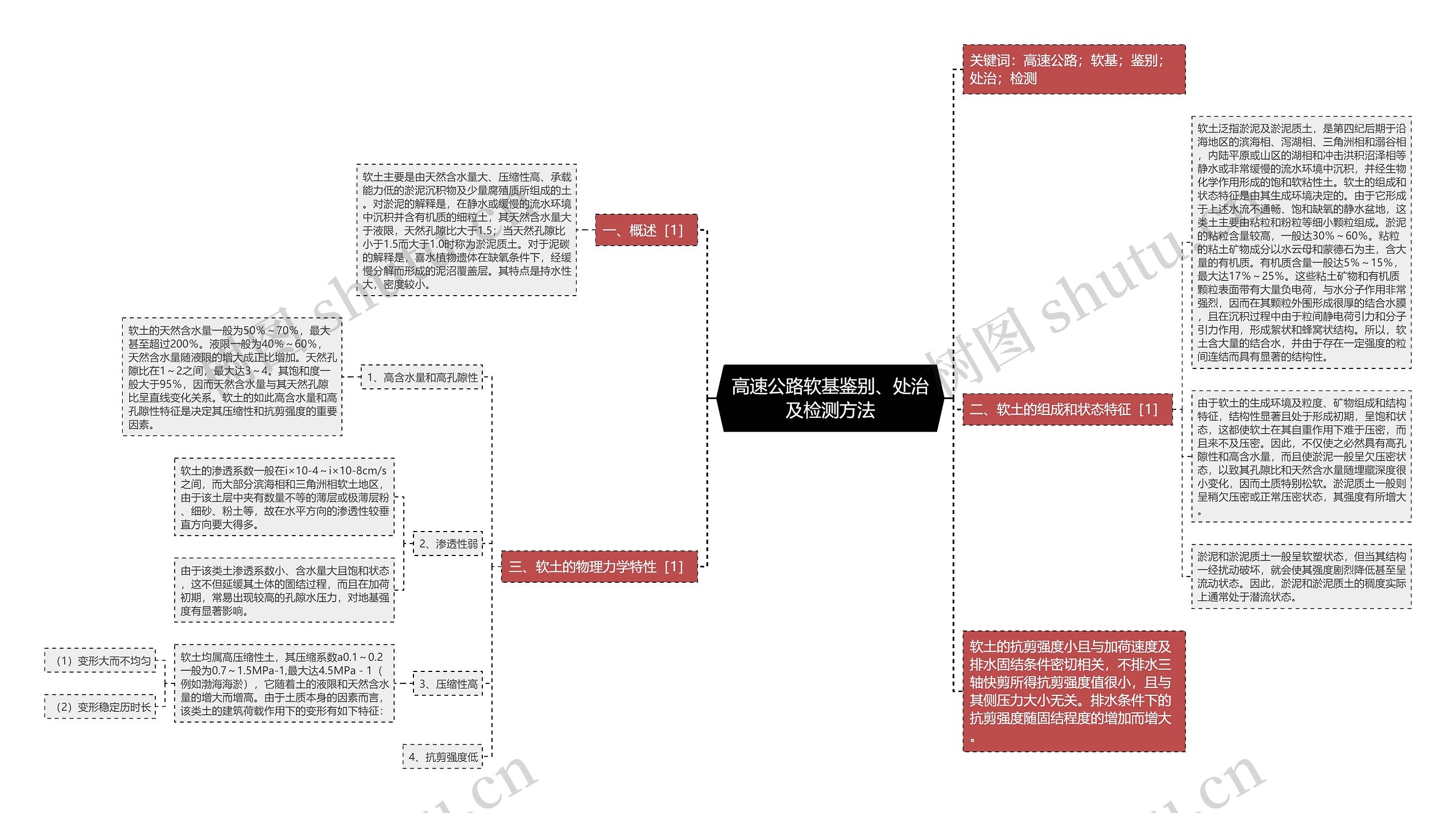 高速公路软基鉴别、处治及检测方法