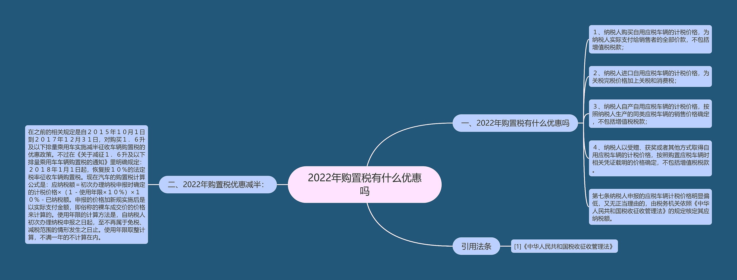 2022年购置税有什么优惠吗思维导图