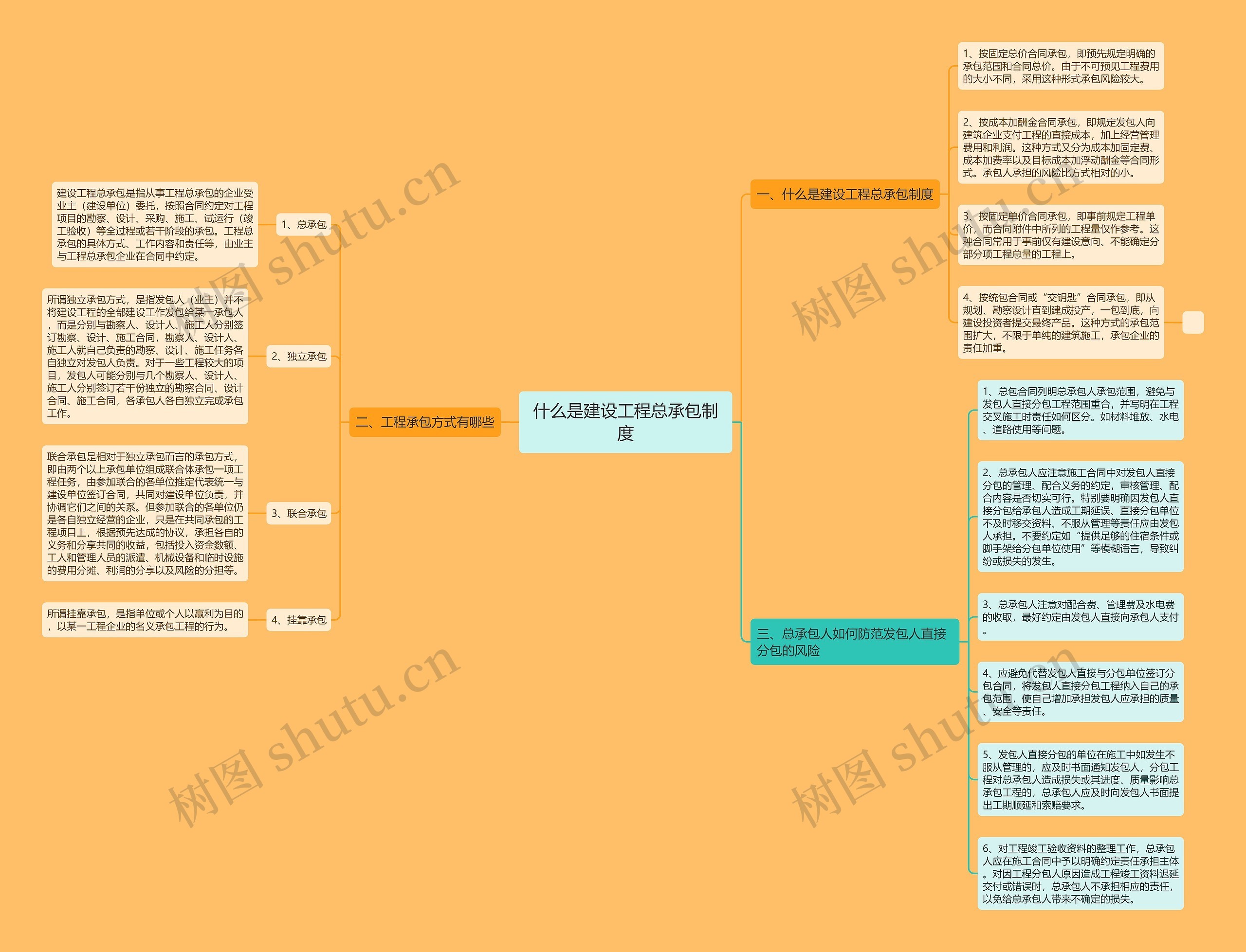 什么是建设工程总承包制度思维导图