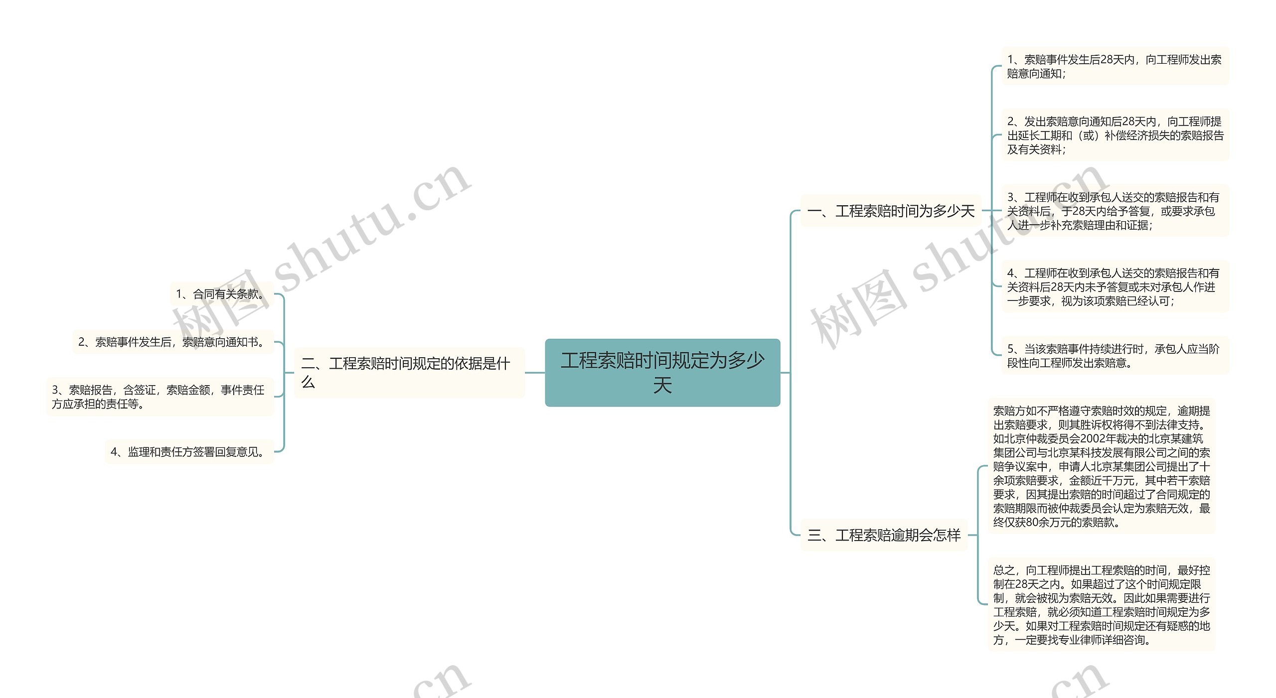 工程索赔时间规定为多少天