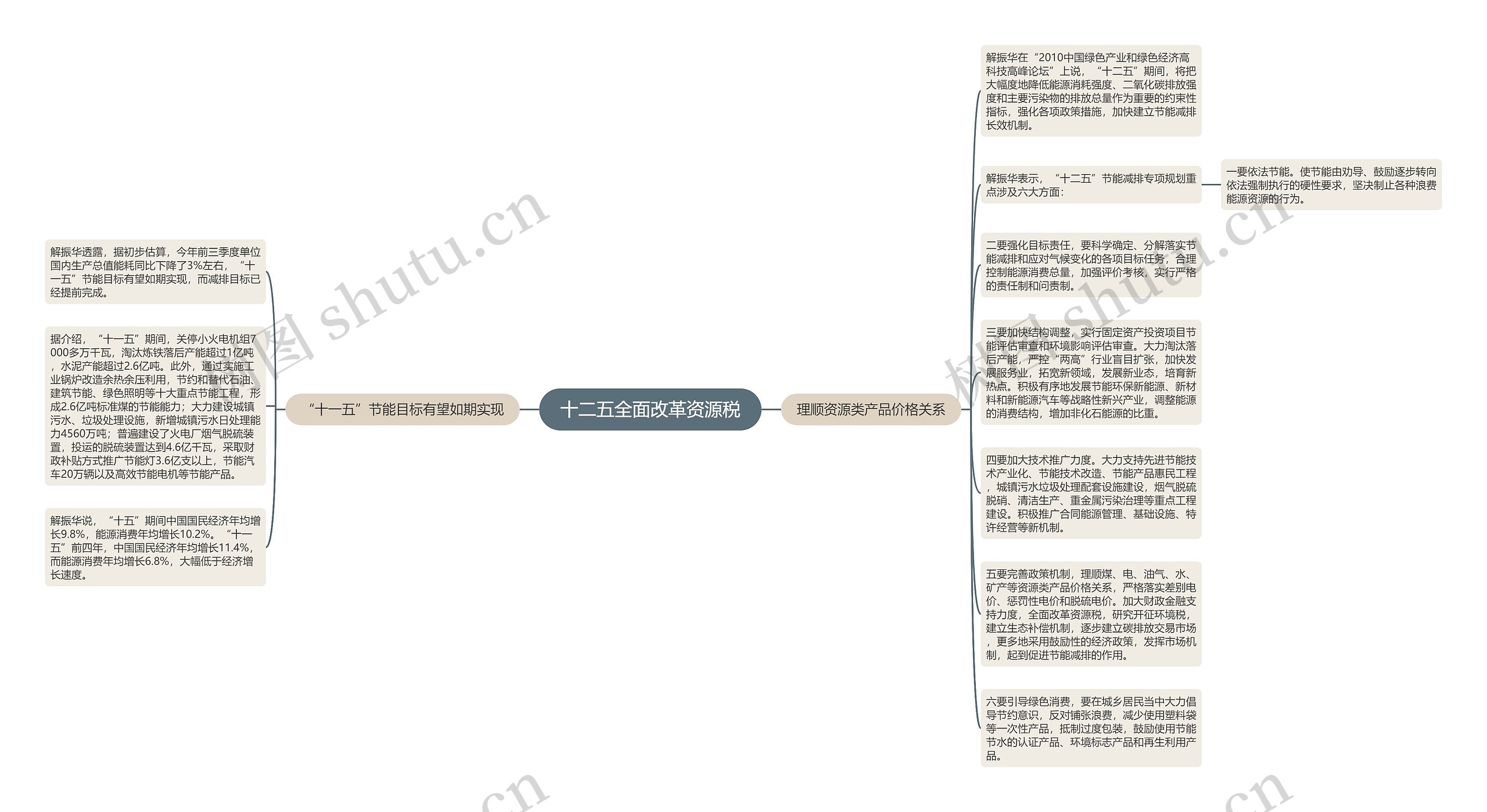 十二五全面改革资源税