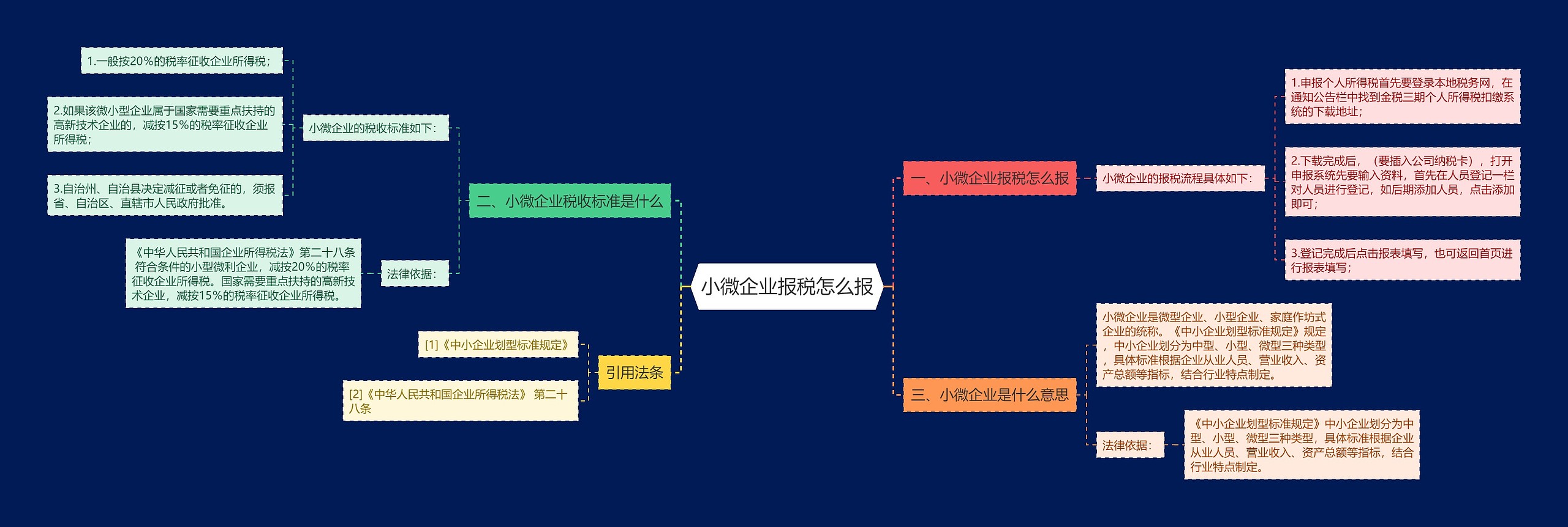 小微企业报税怎么报