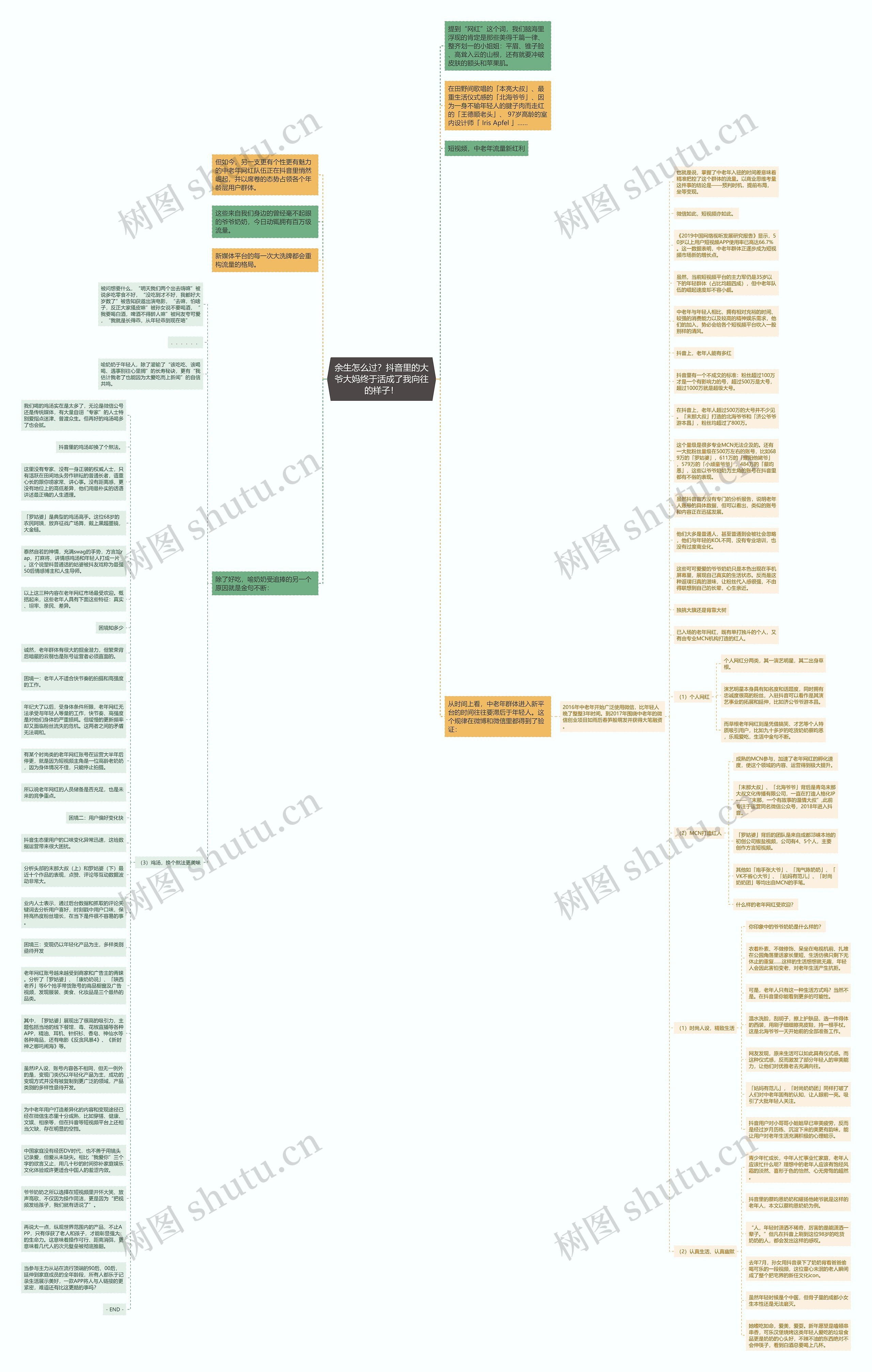 余生怎么过？抖音里的大爷大妈终于活成了我向往的样子！思维导图
