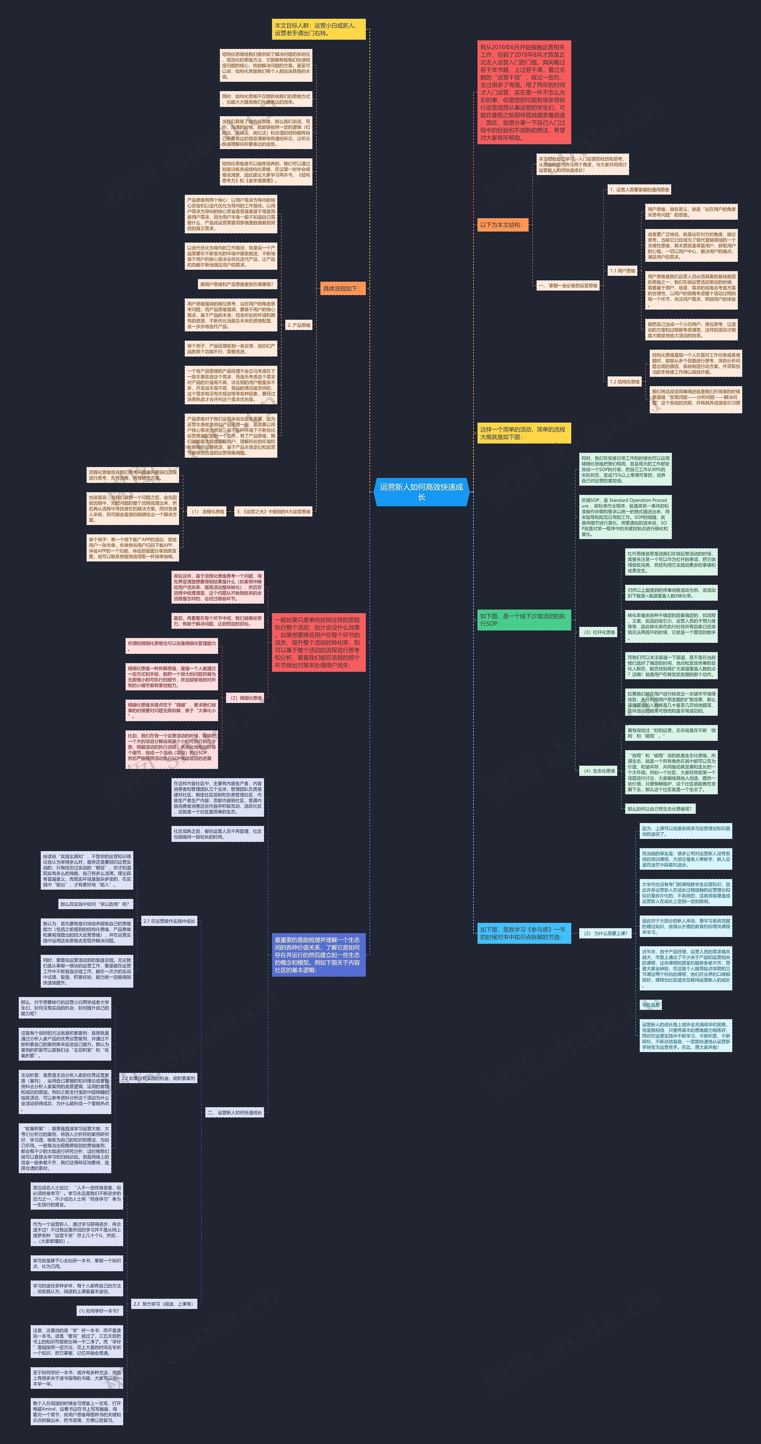 运营新人如何高效快速成长思维导图