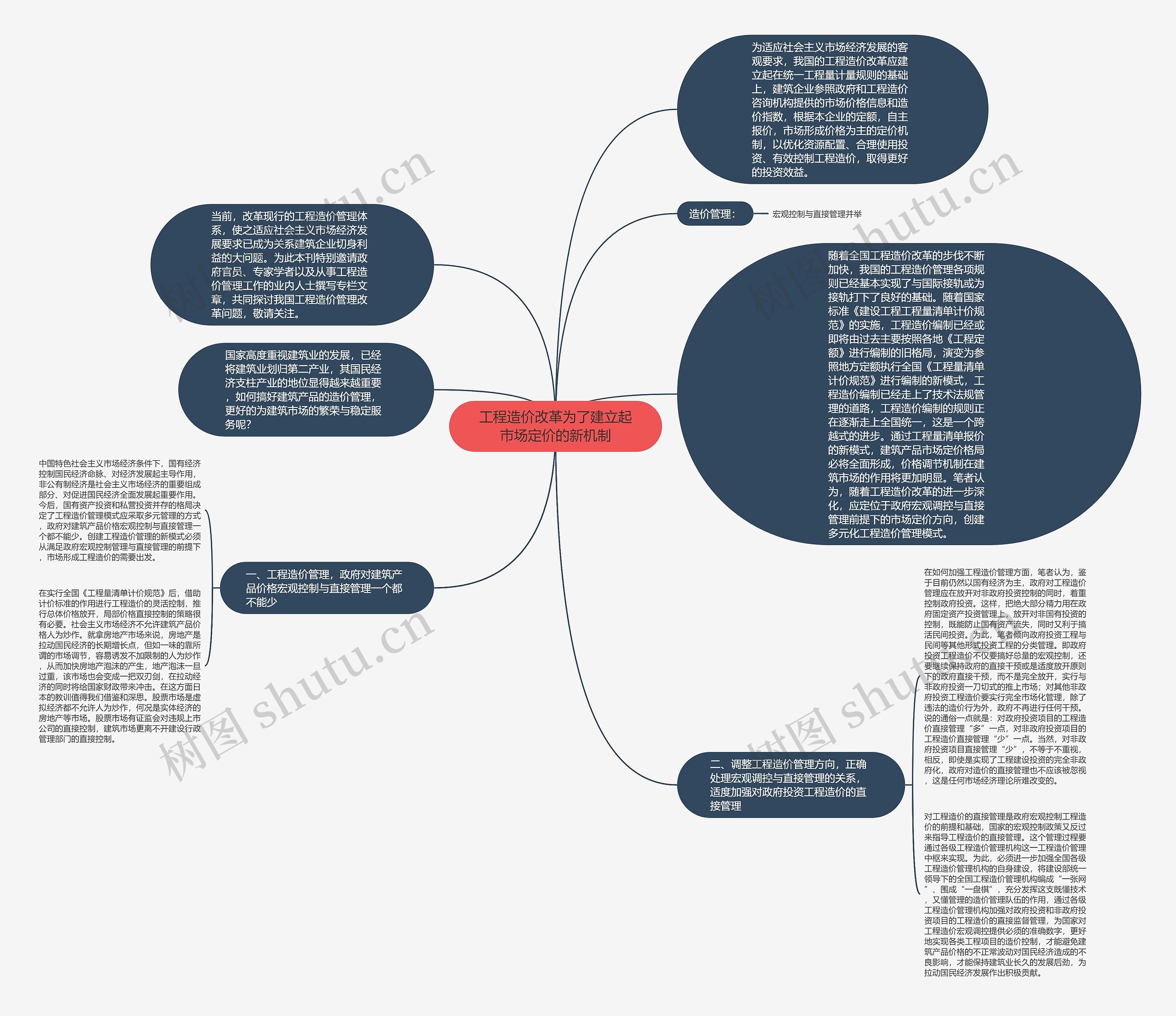 工程造价改革为了建立起市场定价的新机制思维导图