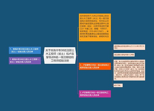 关于熊海丰等38名注册土木工程师（岩土）和卢首攀等208名一级注册结构工程师初始注册