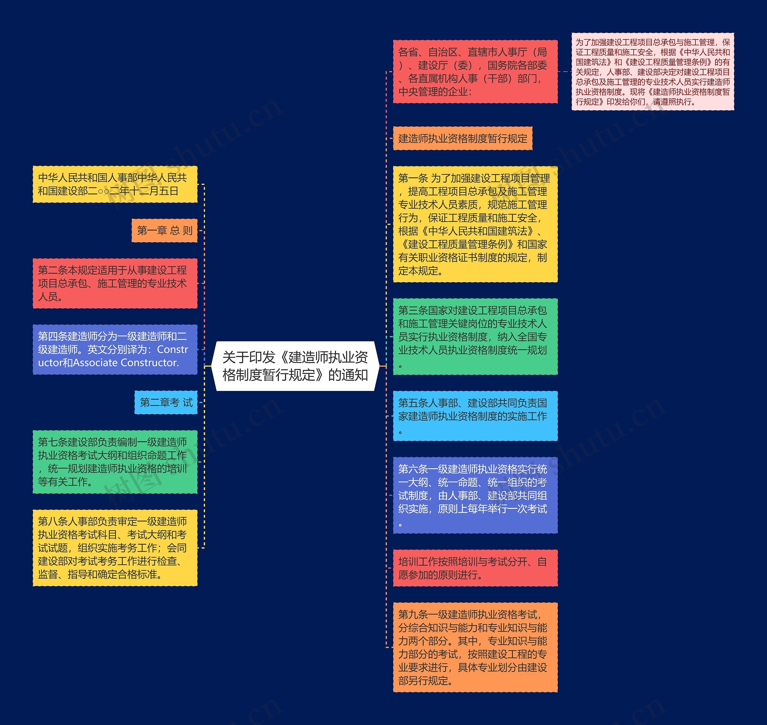 关于印发《建造师执业资格制度暂行规定》的通知