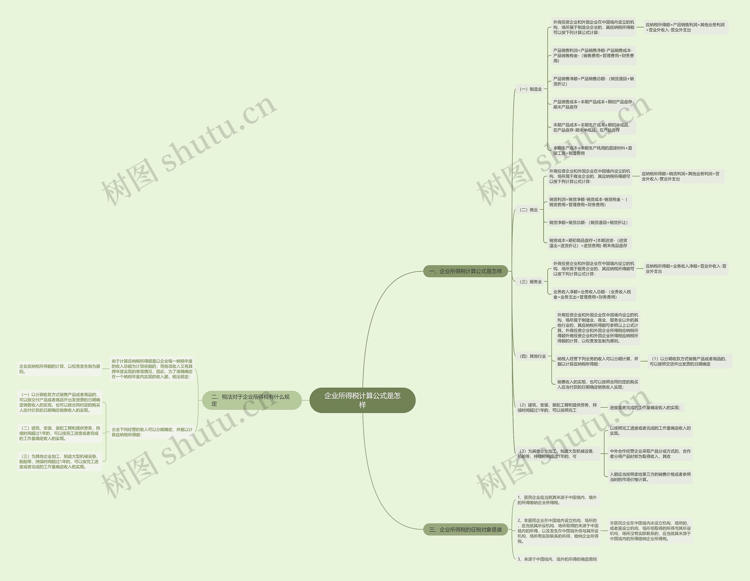 企业所得税计算公式是怎样思维导图
