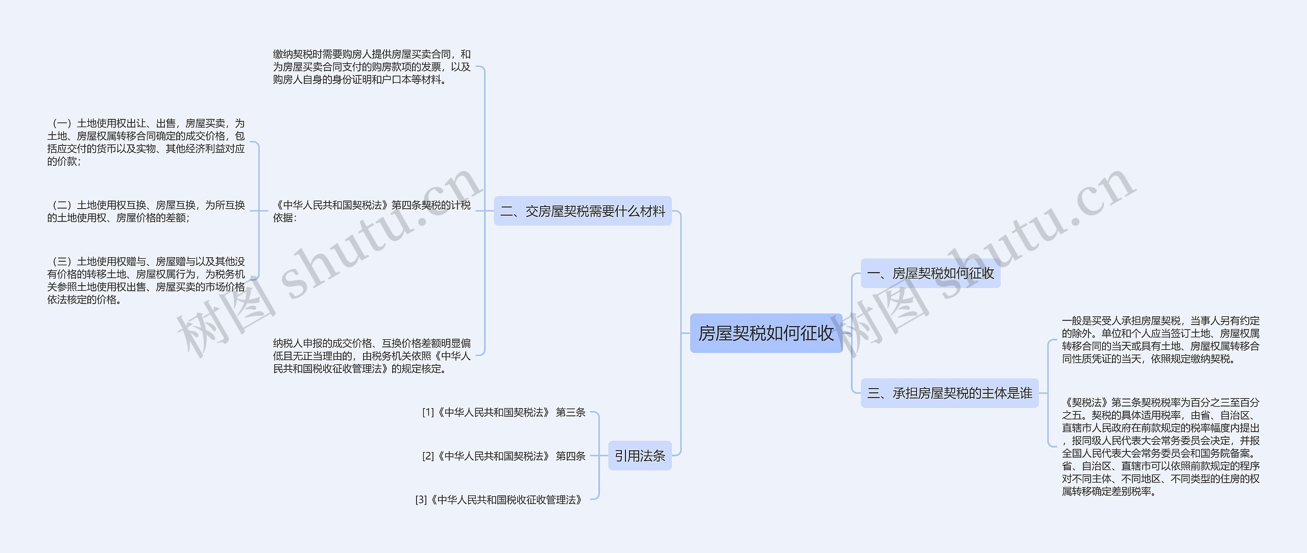 房屋契税如何征收思维导图