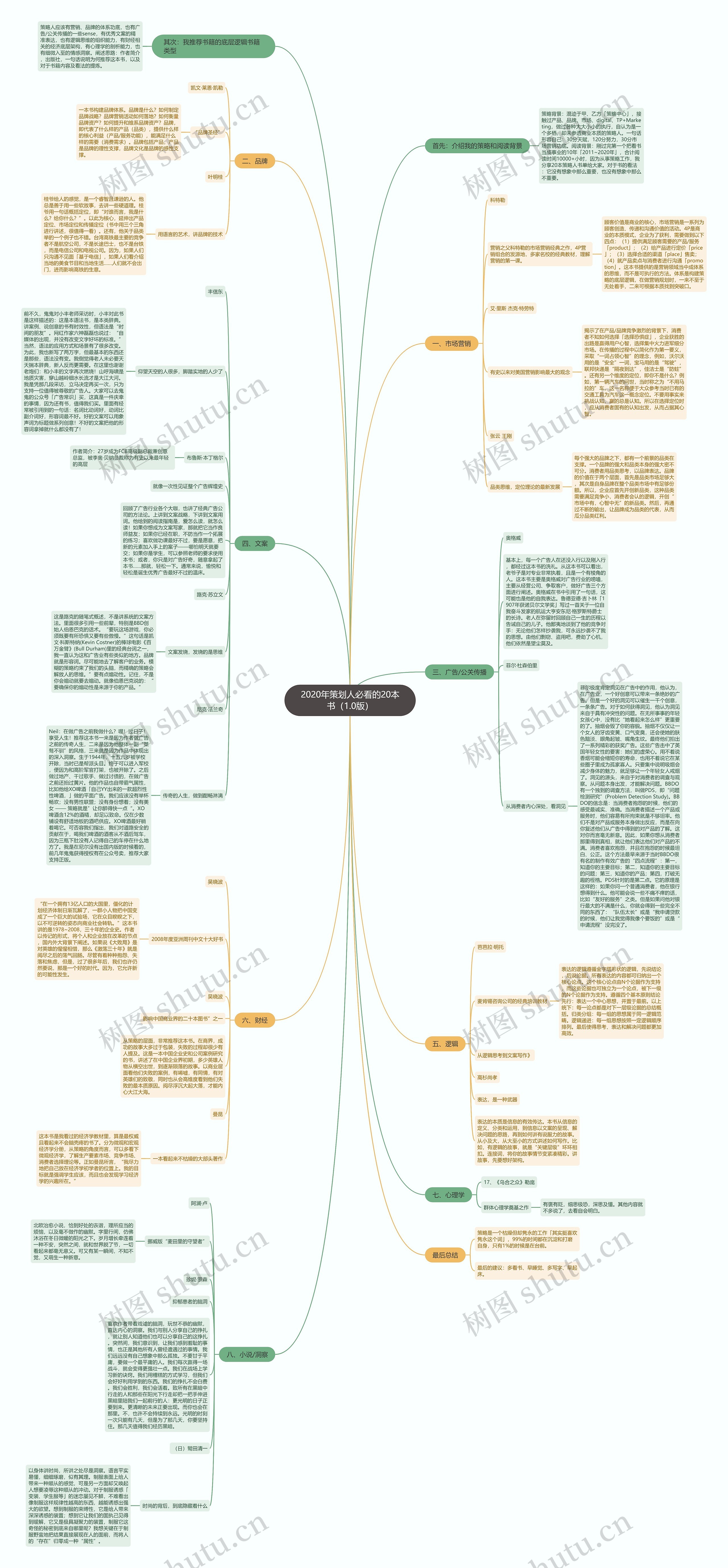 2020年策划人必看的20本书(1.0版) 2020年策划人必看的20本书(1.0版)