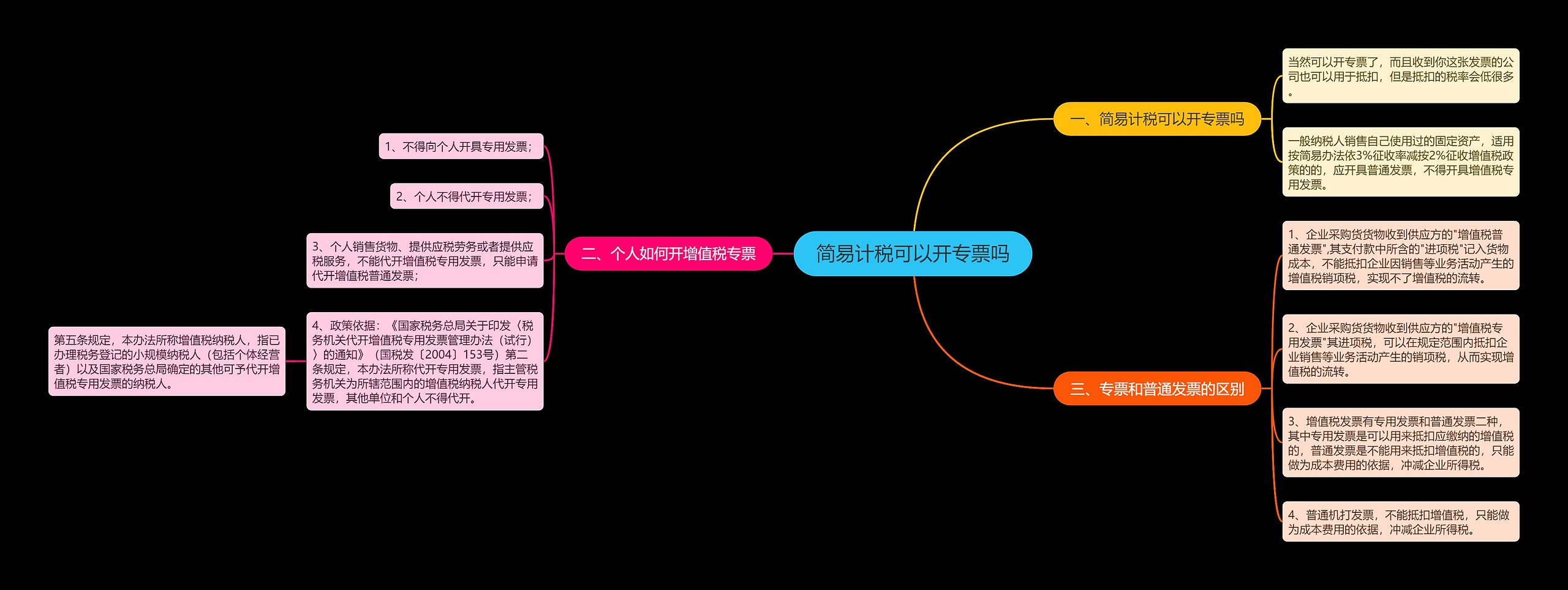 简易计税可以开专票吗思维导图