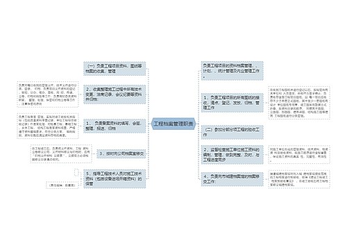 工程档案管理职责