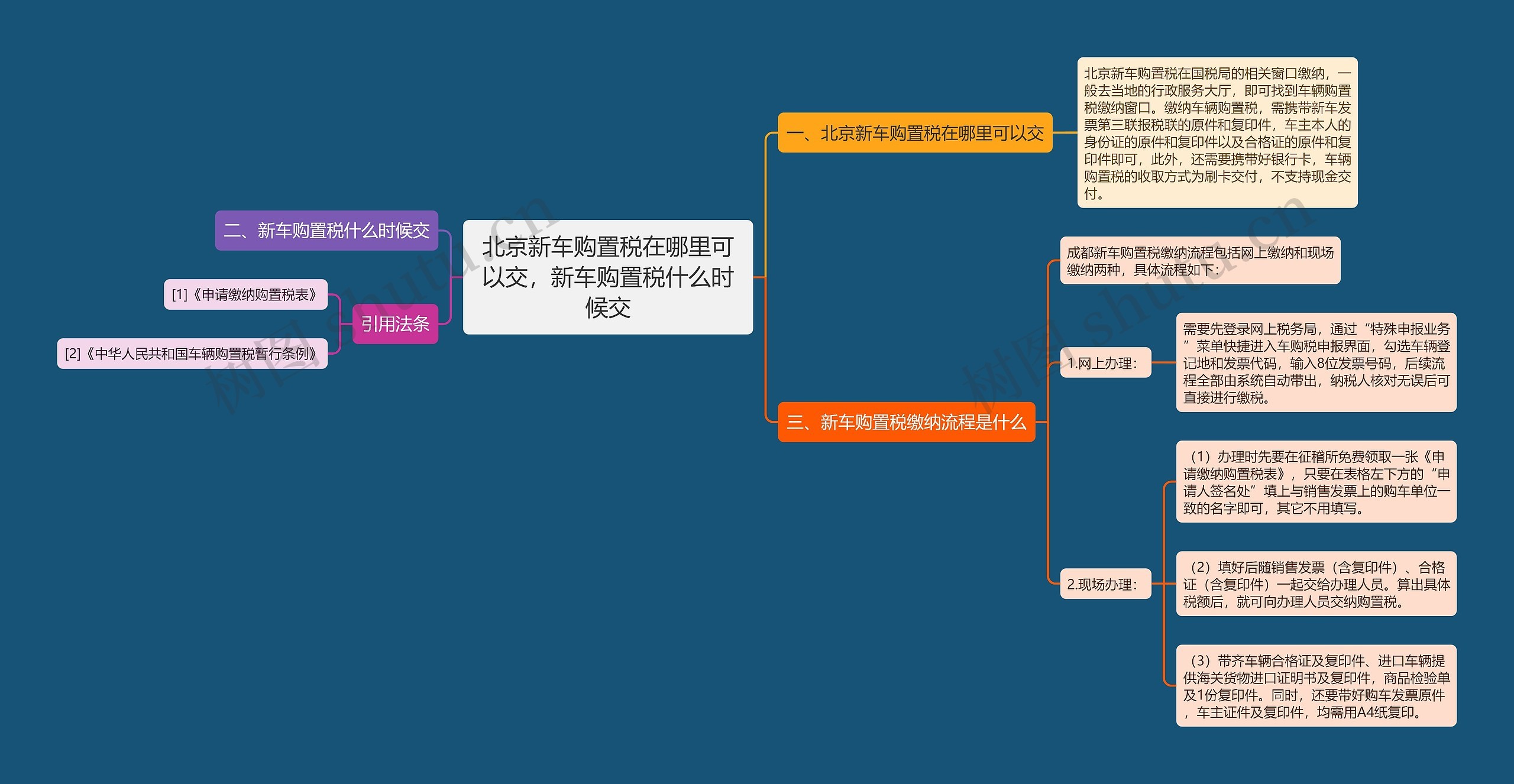 北京新车购置税在哪里可以交，新车购置税什么时候交