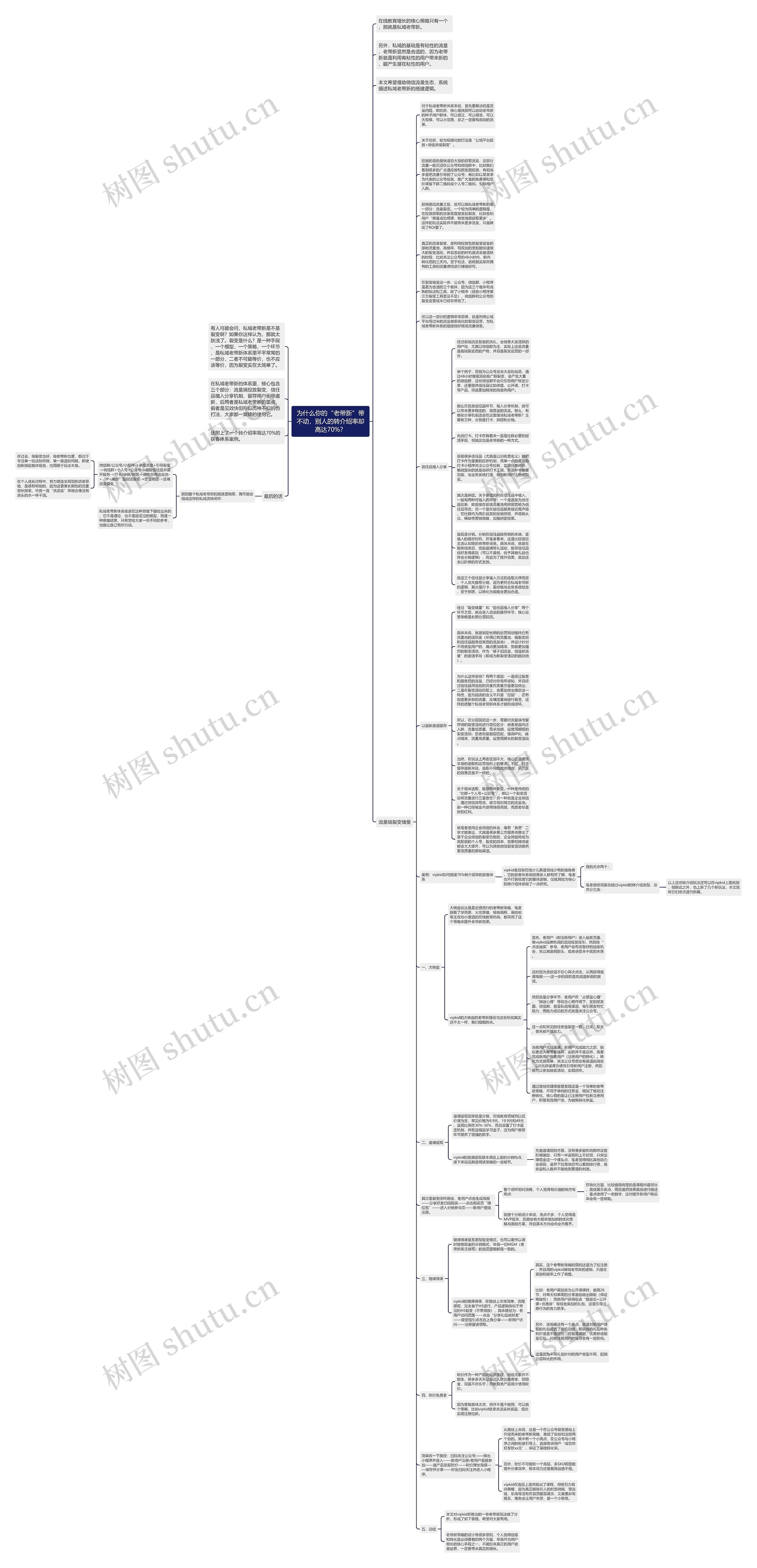 为什么你的“老带新”带不动，别人的转介绍率却高达70%？思维导图