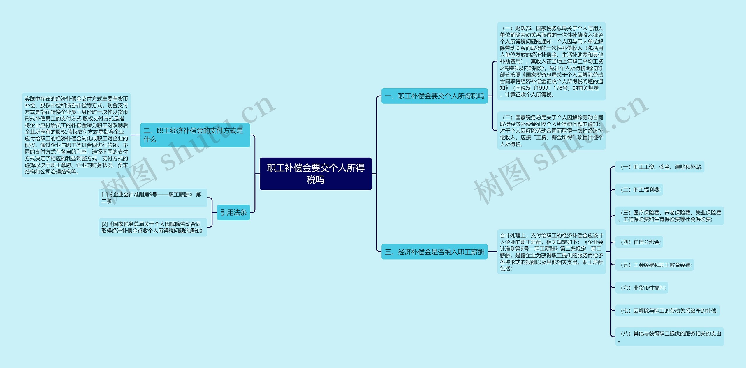 职工补偿金要交个人所得税吗思维导图