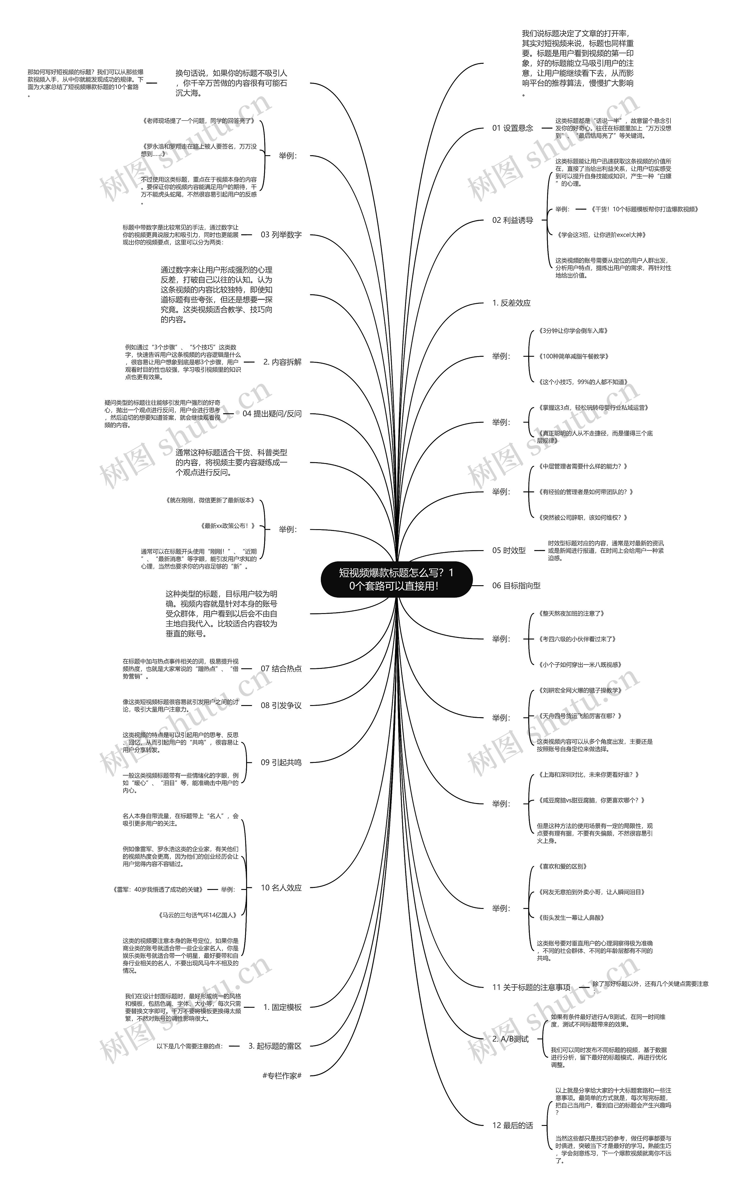 短视频爆款标题怎么写？10个套路可以直接用！思维导图
