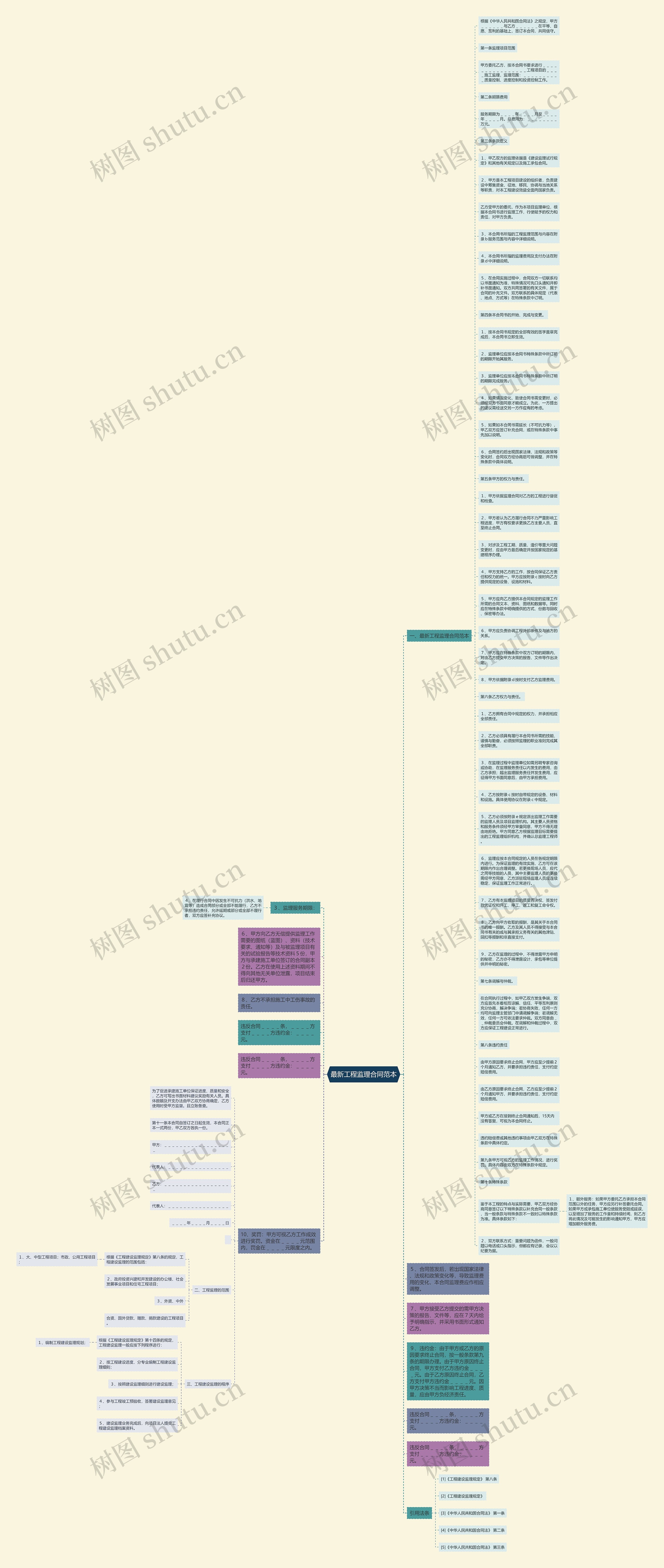 最新工程监理合同范本思维导图