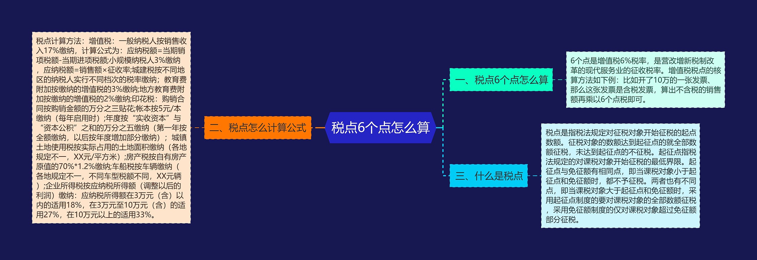 税点6个点怎么算