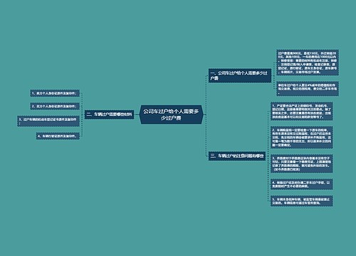 公司车过户给个人需要多少过户费