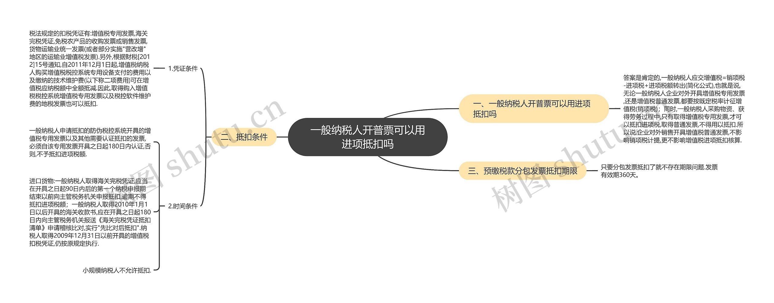 一般纳税人开普票可以用进项抵扣吗