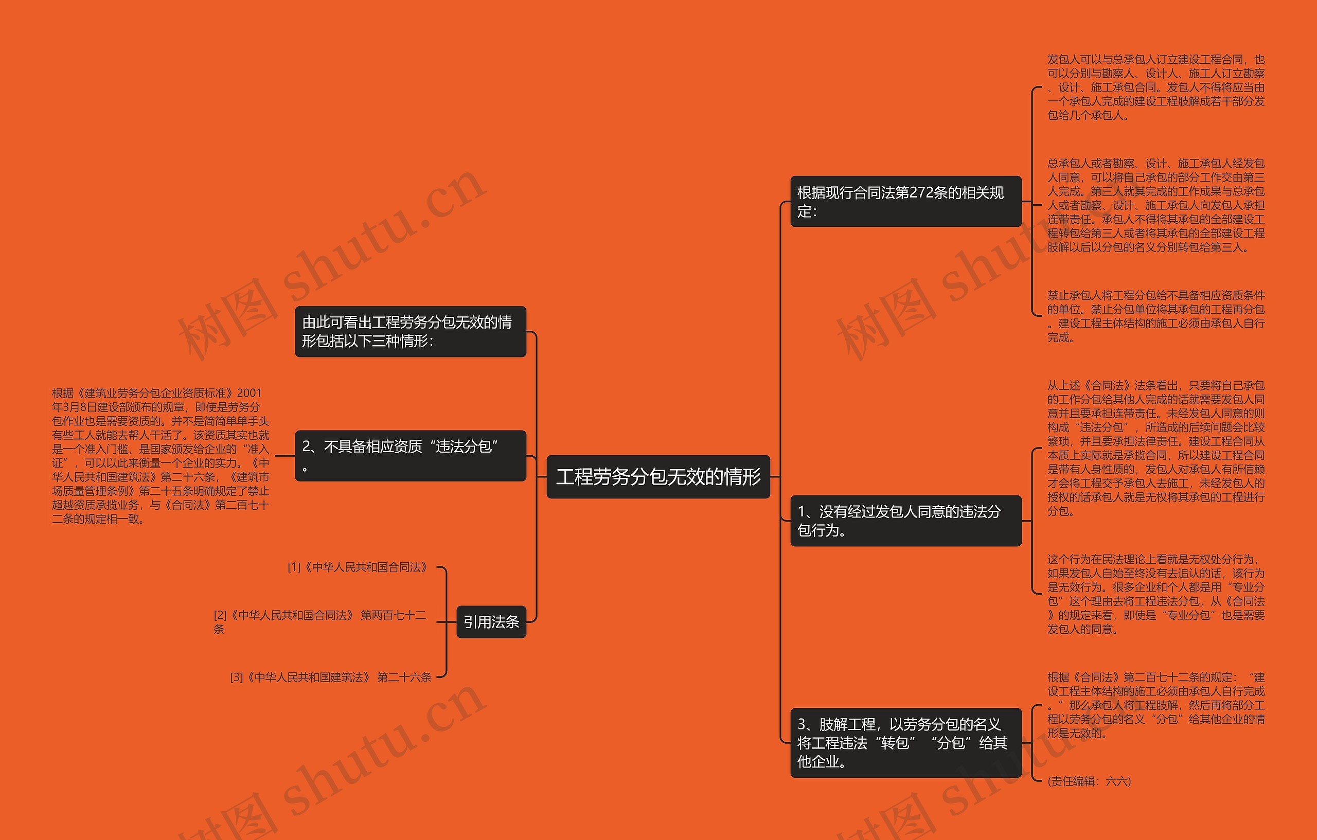 工程劳务分包无效的情形思维导图